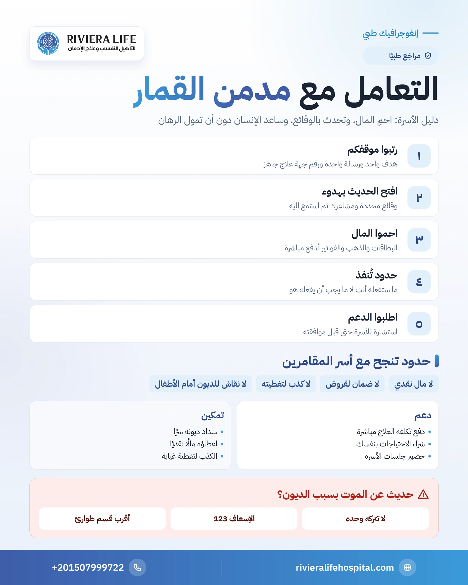 كيفية التعامل مع مدمن القمار؟ دليل الأسرة للحوار ووضع الحدود 1 إنفوجرافيك دليل الأسرة للتعامل مع مدمن القمار: الاستعداد والحوار والدعم بدل التمكين وحماية المال والحدود والطوارئ — ريفيرا لايف