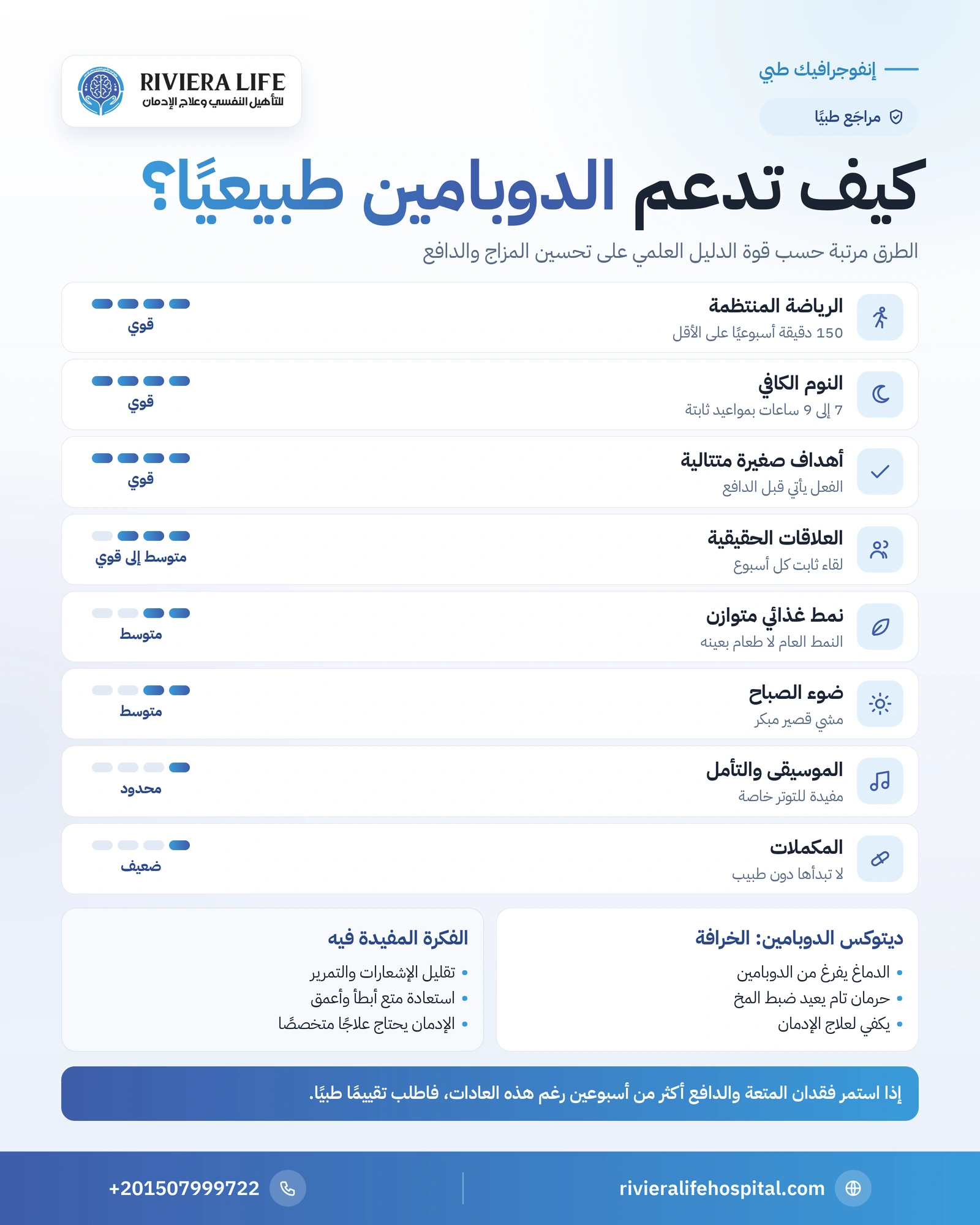 كيفية زيادة الدوبامين بطرق طبيعية: ما الذي يفيد فعلًا؟ 1 إنفوجرافيك طرق زيادة الدوبامين الطبيعية مرتبة حسب قوة الدليل العلمي مع حقيقة ديتوكس الدوبامين — ريفيرا لايف