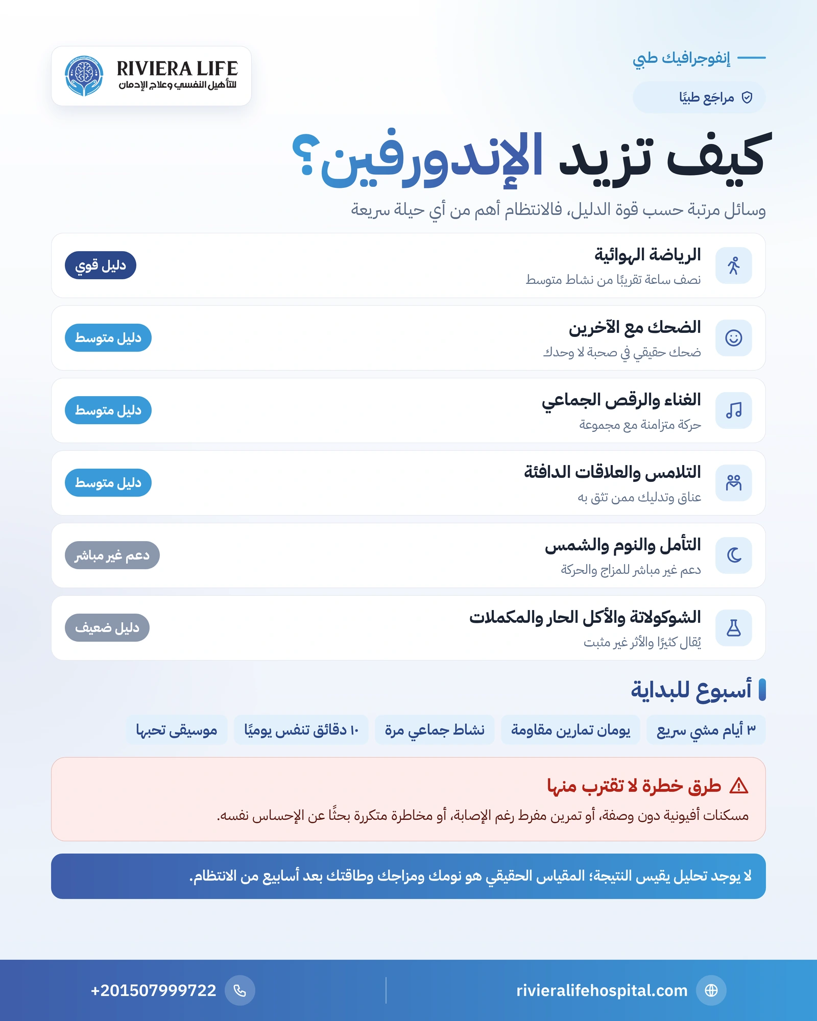 كيف تزيد الإندورفين طبيعيًا؟ وسائل مرتبة حسب قوة الدليل 1 إنفوجرافيك وسائل زيادة الإندورفين طبيعيًا مرتبة حسب قوة الدليل العلمي مع أسبوع عملي — ريفيرا لايف