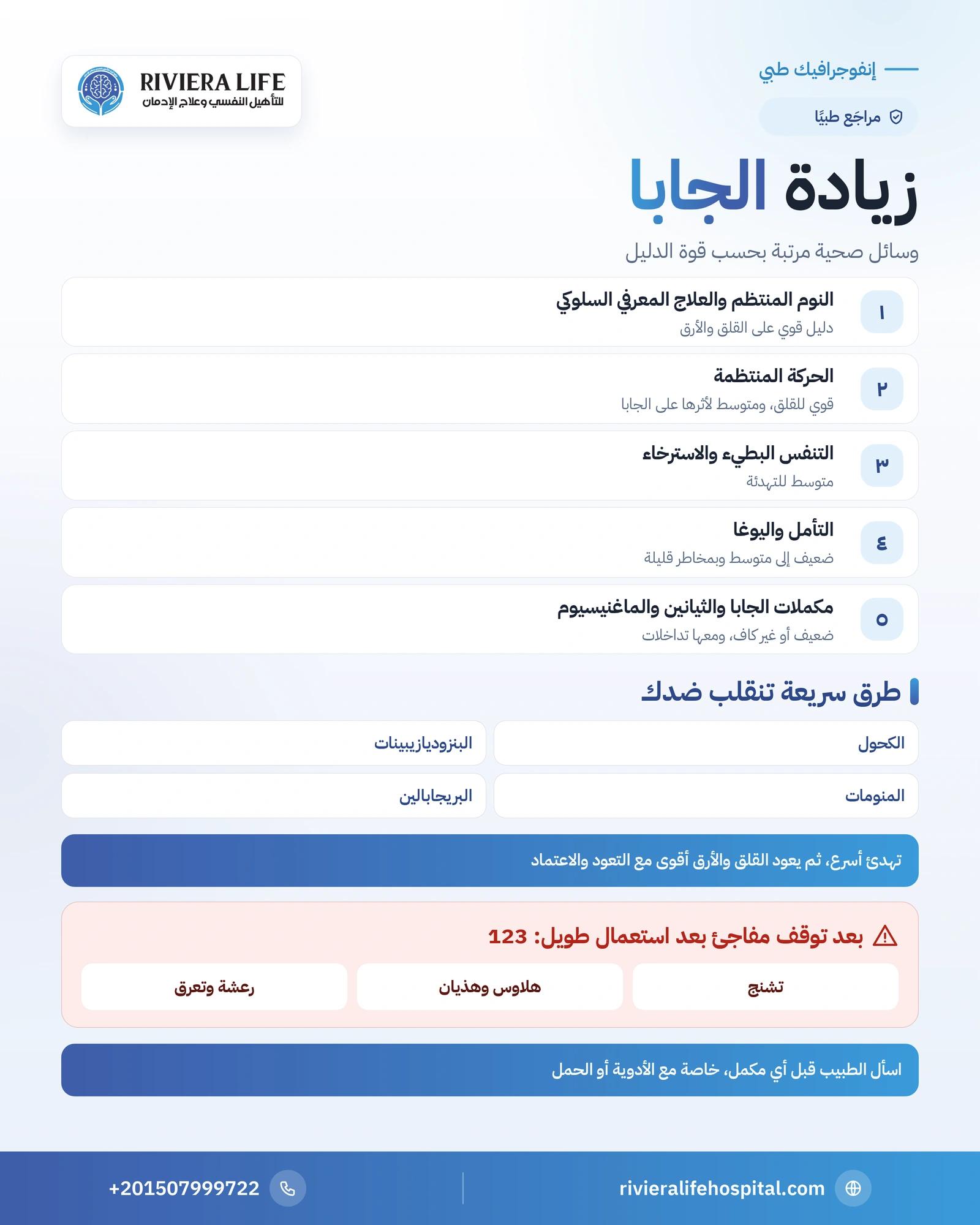 طرق زيادة الجابا بأمان: ما يفيد وما يُبالغ فيه وما يجب تجنبه 1 إنفوجرافيك طرق زيادة الجابا مرتبة بحسب قوة الدليل مع تحذير من الكحول والمهدئات والبريجابالين — ريفيرا لايف