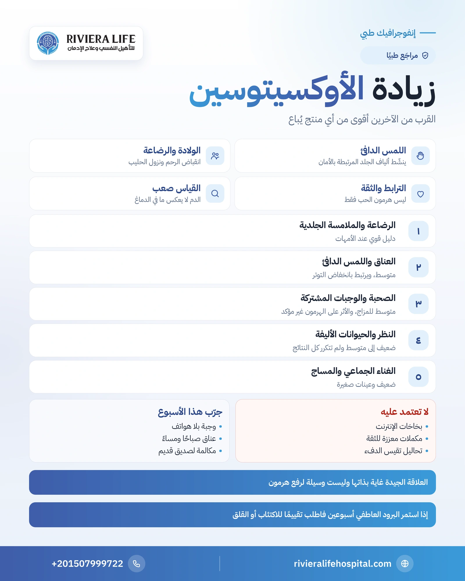 إنفوجرافيك طرق زيادة الأوكسيتوسين الطبيعية مرتبة بحسب قوة الدليل وحقيقة البخاخات والمكملات — ريفيرا لايف