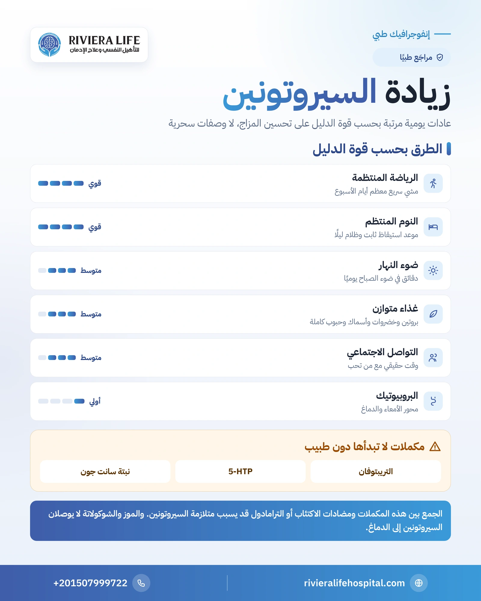 كيفية زيادة السيروتونين بطرق طبيعية مرتبة حسب قوة الدليل 1 إنفوجرافيك طرق زيادة السيروتونين مرتبة بحسب قوة الدليل العلمي وتحذير المكملات — ريفيرا لايف