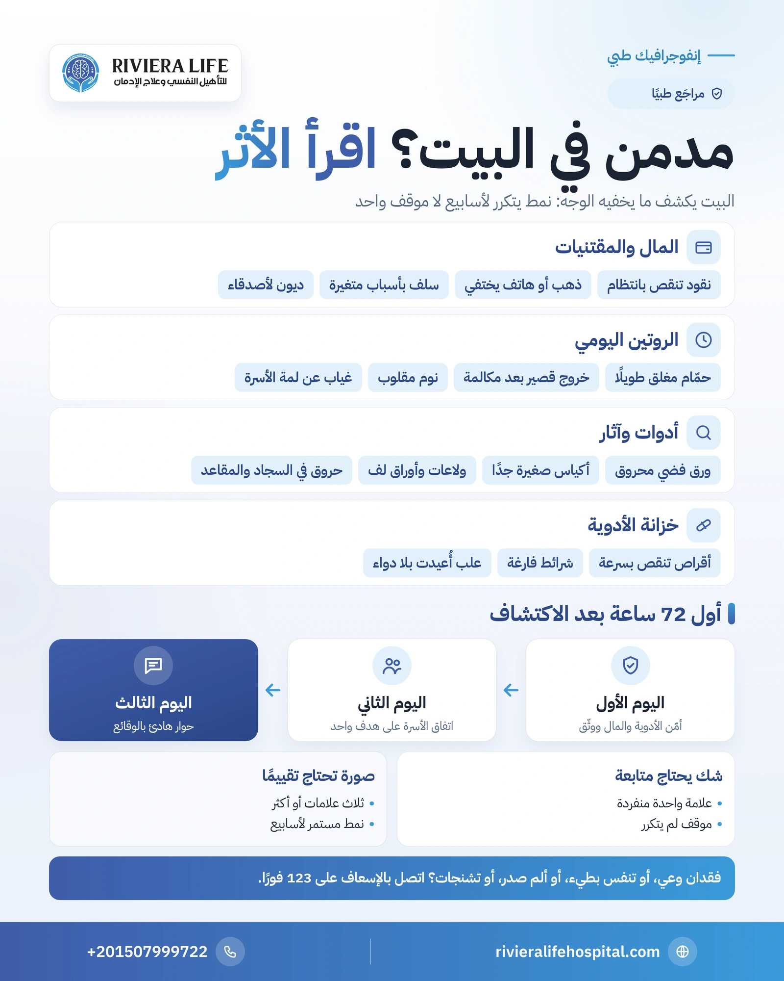 إنفوجرافيك علامات وجود مدمن مخدرات في البيت: المال والأدوات والروتين والأدوية وخطة أول 72 ساعة — ريفيرا لايف