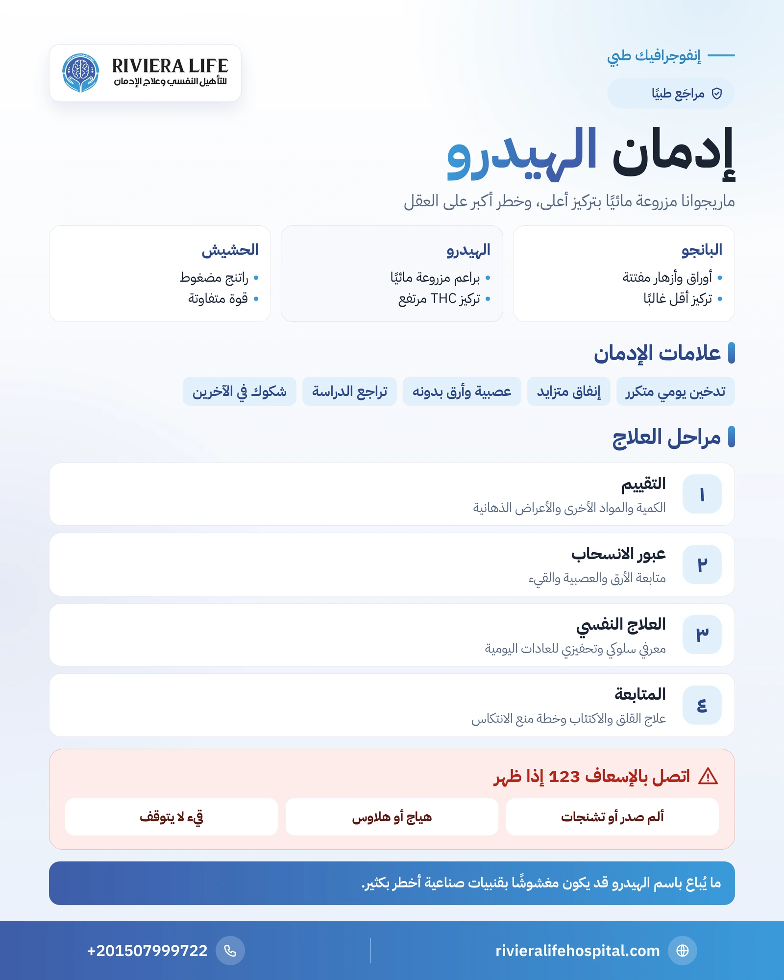 إدمان الهيدرو: ما هو وعلاماته وأضراره وطرق العلاج الفعالة 1 إنفوجرافيك الهيدرو مقارنة بالبانجو والحشيش وعلامات الإدمان ومراحل العلاج — ريفيرا لايف