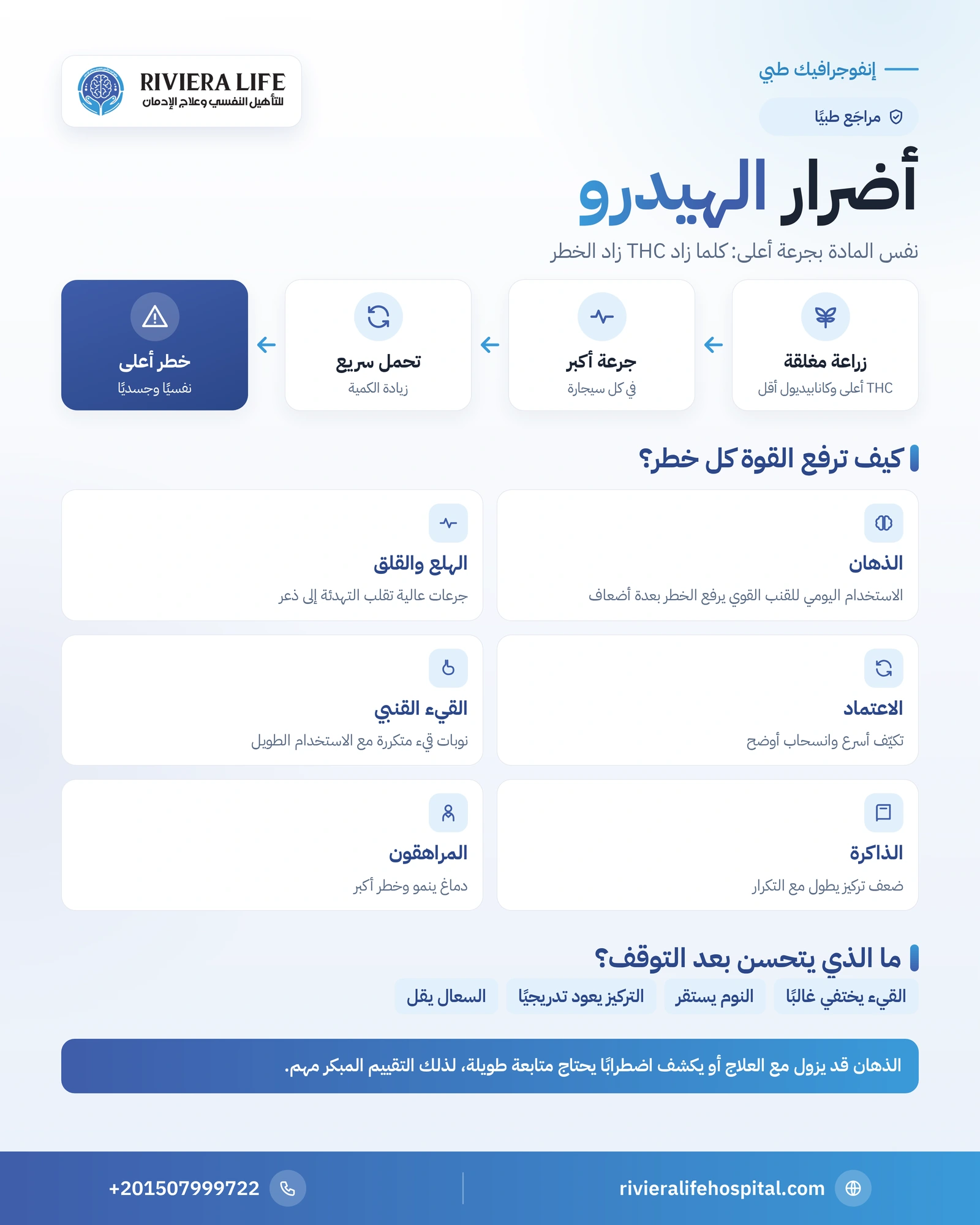 أضرار الهيدرو: لماذا يرفع التركيز العالي خطر الذهان والإدمان 1 إنفوجرافيك أضرار الهيدرو: أثر التركيز العالي على الذهان والقلق والاعتماد والقيء القنبي والذاكرة والمراهقين — ريفيرا لايف