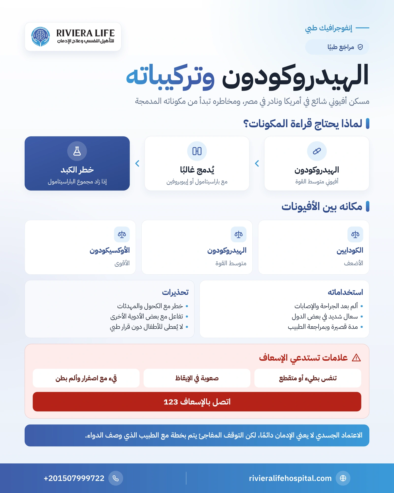 الهيدروكودون: استخداماته وتركيباته ومخاطر الباراسيتامول والاعتماد 1 إنفوجرافيك الهيدروكودون: التركيبات والاستخدامات والمقارنة مع الكودايين والأوكسيكودون والمخاطر — ريفيرا لايف