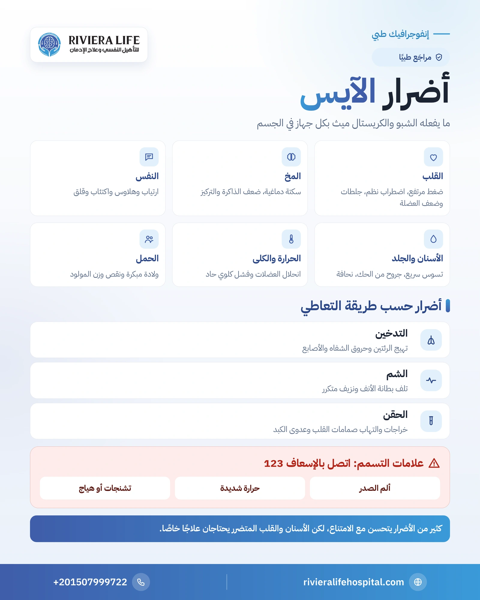 أضرار الآيس (الشبو / الكريستال) على القلب والمخ والجسم والنفس 1 إنفوجرافيك أضرار الآيس (الميثامفيتامين) على القلب والمخ والأسنان والجلد والكلى والنفس — ريفيرا لايف