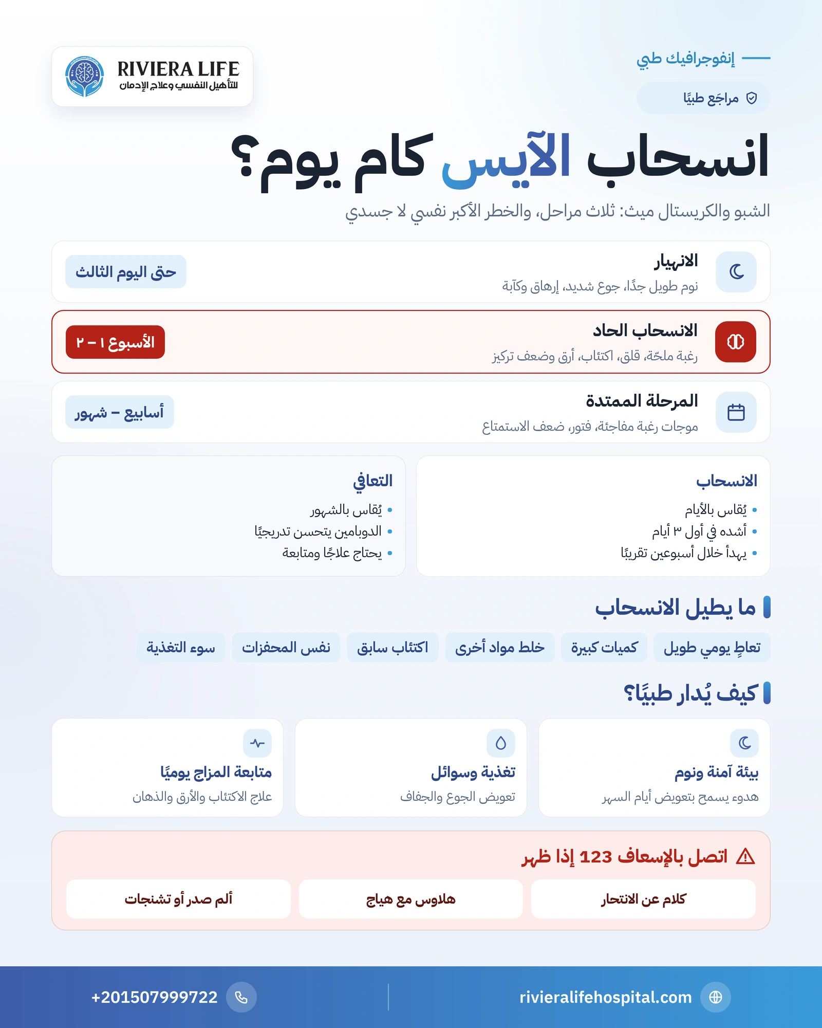 أعراض انسحاب الآيس (الشبو / الكريستال): كام يوم تستمر ومتى تقلق؟ 1 إنفوجرافيك مراحل انسحاب الآيس (الشبو والكريستال ميث): الانهيار والانسحاب الحاد والمرحلة الممتدة وعلامات الخطر — ريفيرا لايف