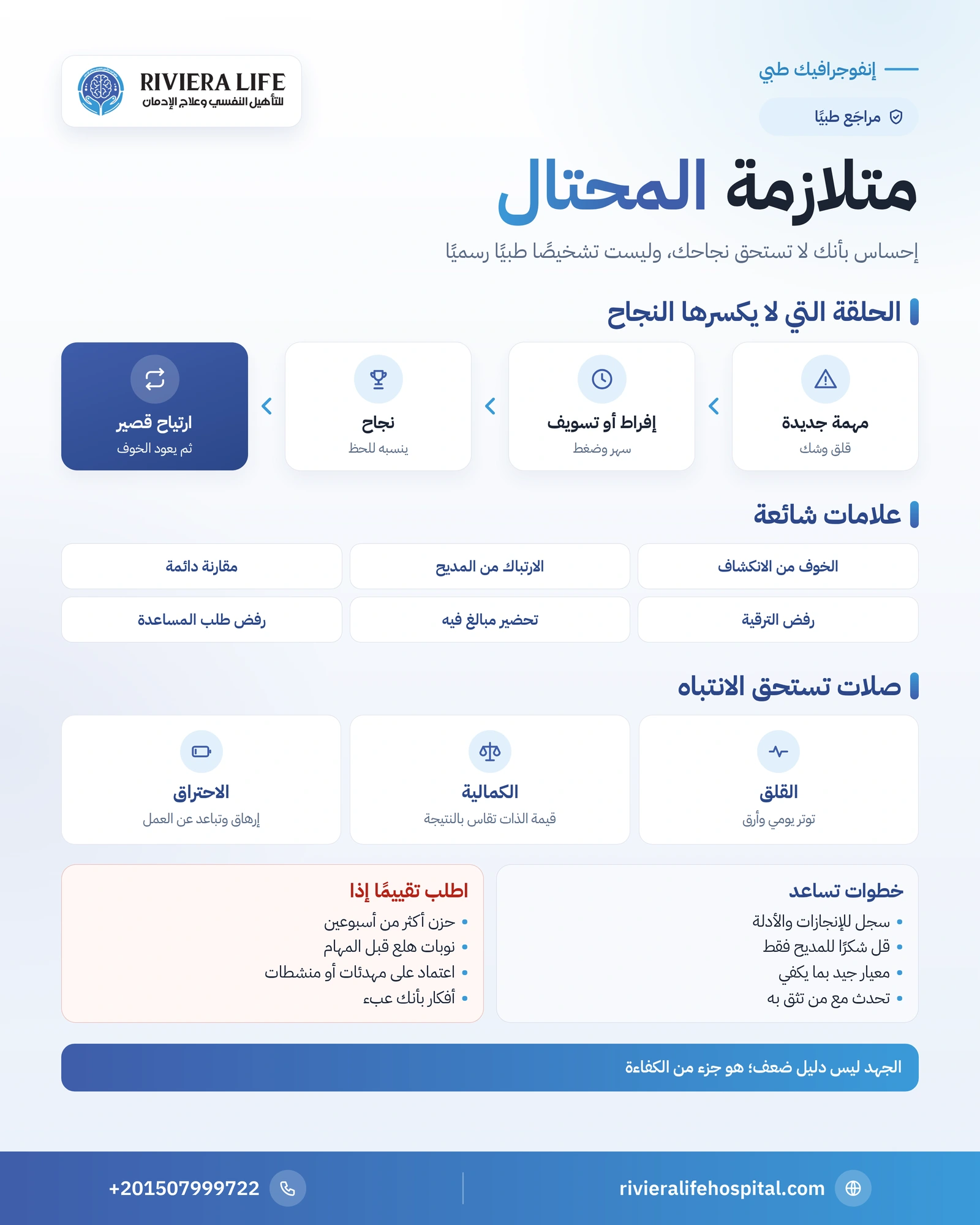 إنفوجرافيك متلازمة المحتال: العلامات وحلقة القلق والإنجاز والفئات الأكثر عرضة وخطوات التعامل ومتى تطلب المساعدة — ريفيرا لايف