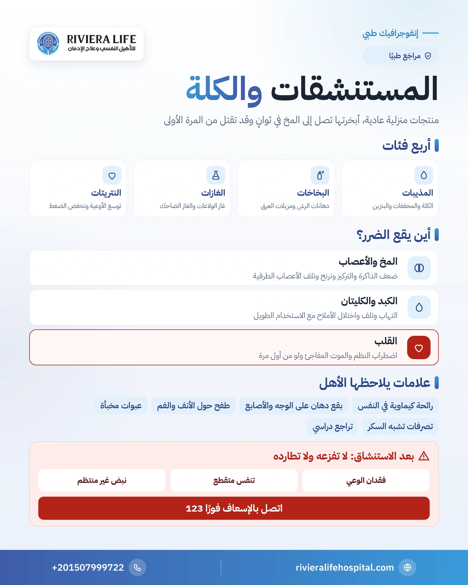 إنفوجرافيك المستنشقات: الفئات الأربع وخطر الموت المفاجئ وأضرار المخ والكبد والكلى وعلامات يلاحظها الأهل — ريفيرا لايف