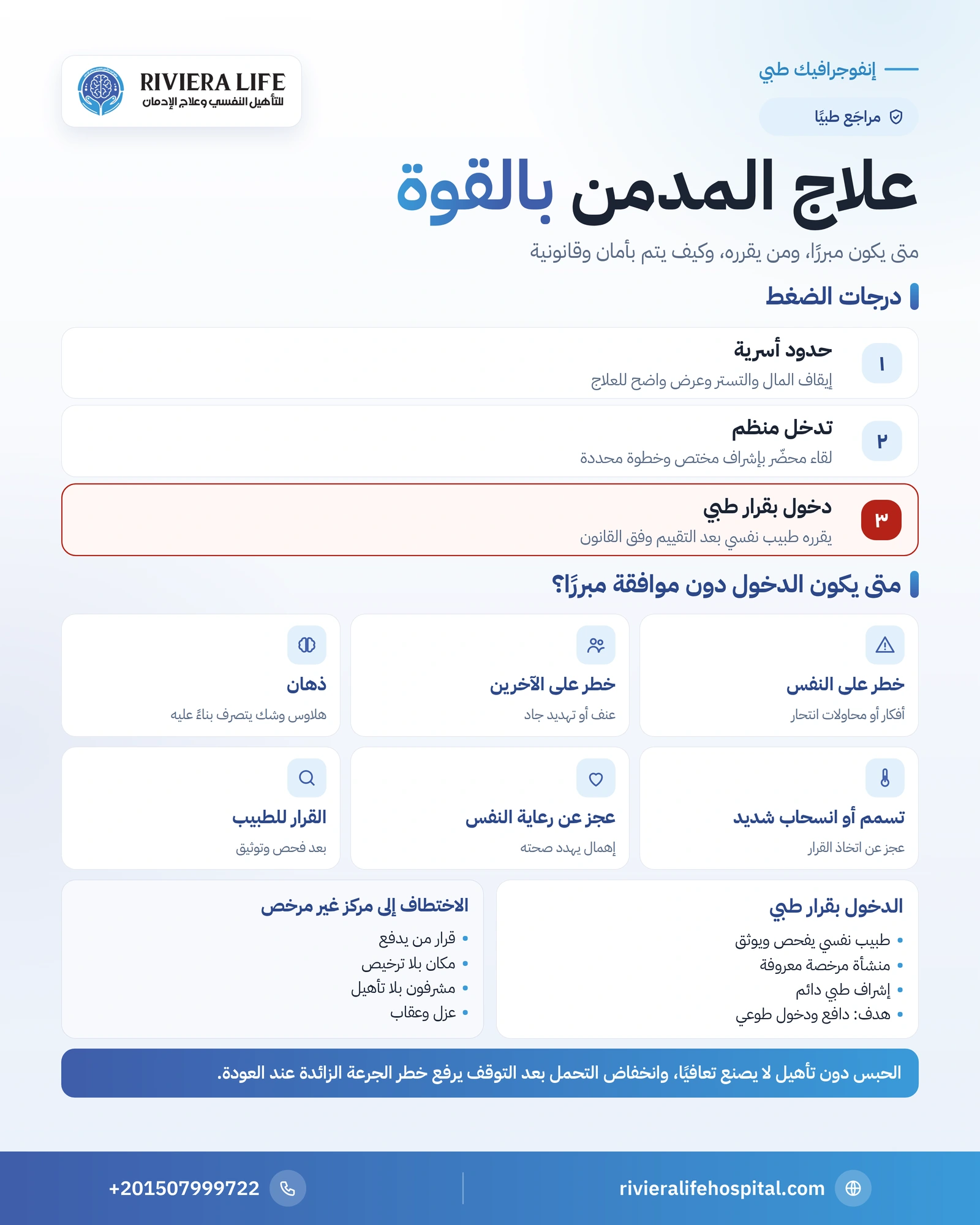 علاج المدمن بالقوة: متى يكون مبررًا وكيف يتم بطريقة آمنة وقانونية؟ 1 إنفوجرافيك علاج المدمن بالقوة: درجات الضغط ومتى يكون الدخول دون موافقة مبررًا والفرق بين الدخول القانوني والاختطاف — ريفيرا لايف