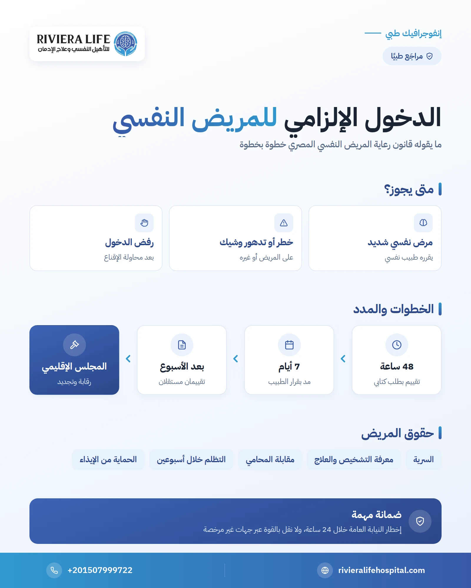 إنفوجرافيك: خطوات دخول المريض النفسي المستشفى دون موافقته وحقوقه وفق القانون المصري — ريفيرا لايف