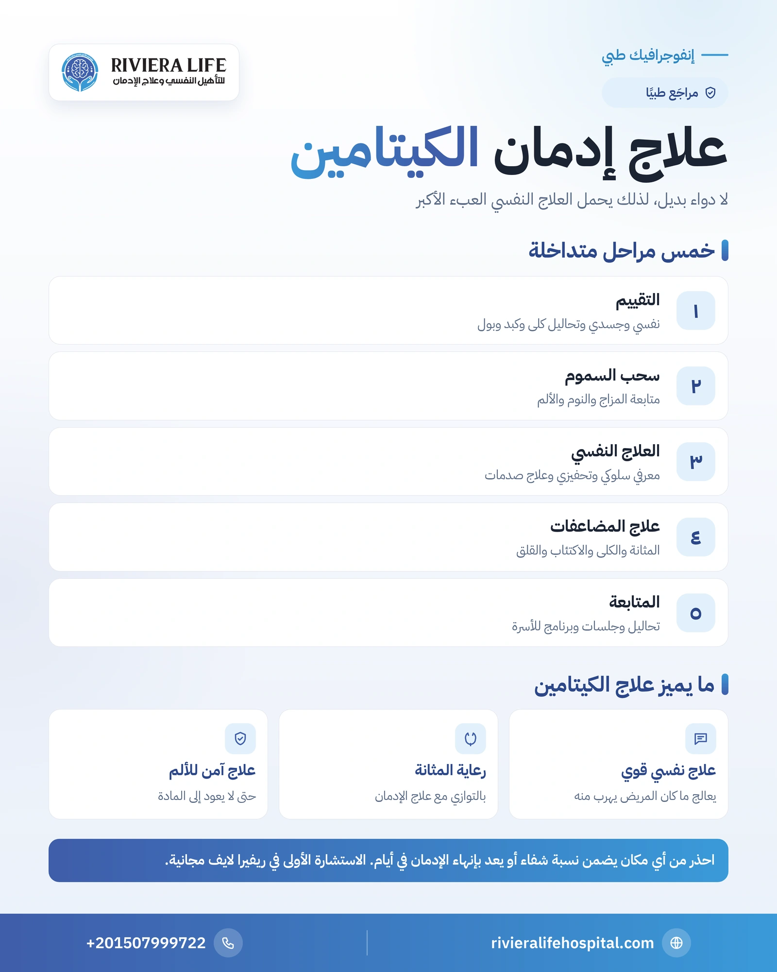 علاج إدمان الكيتامين: المراحل ورعاية المثانة ومنع الانتكاس 1 إنفوجرافيك مراحل علاج إدمان الكيتامين ورعاية المثانة ومنع الانتكاس — ريفيرا لايف