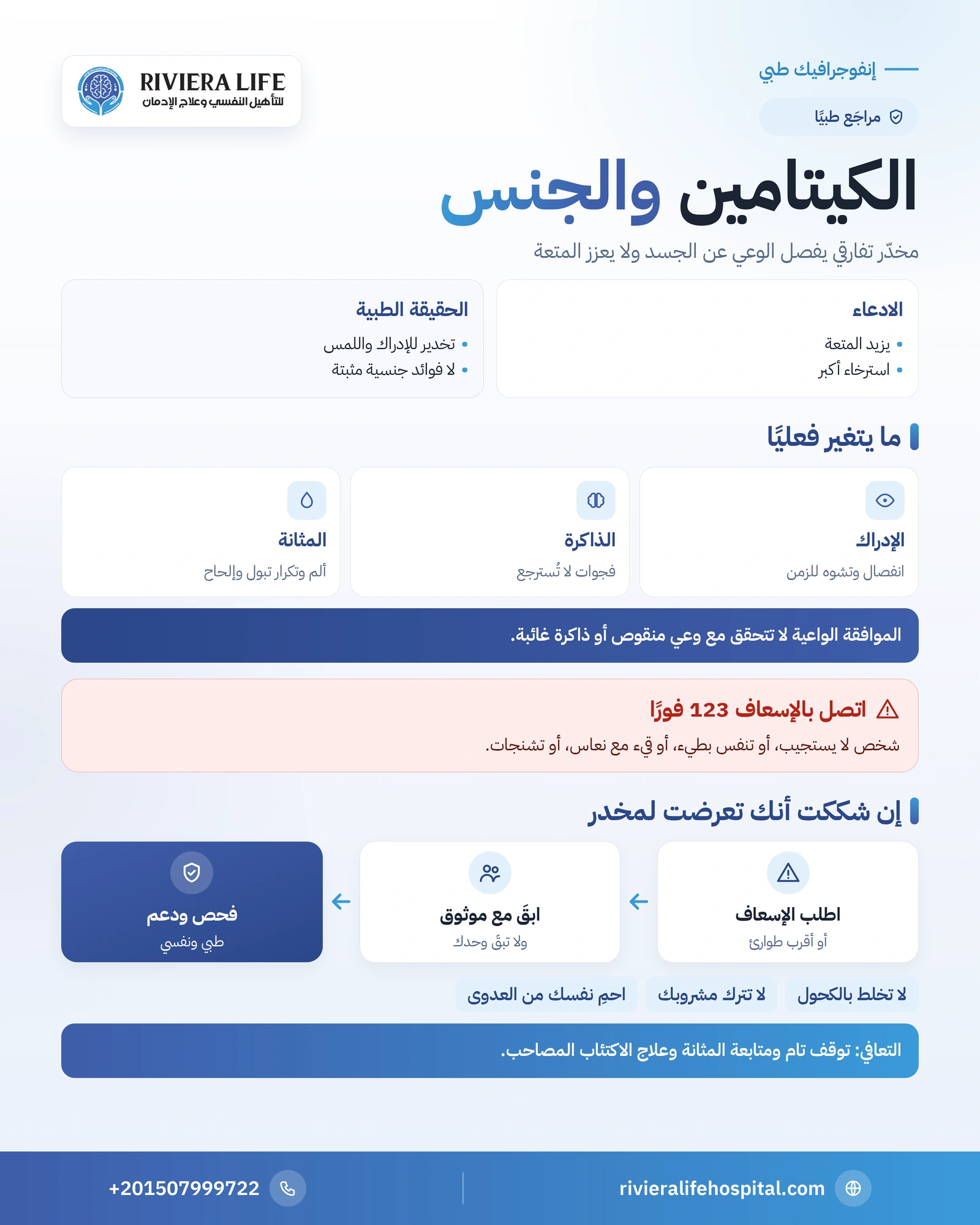 الكيتامين والجنس: تغيّب الوعي والموافقة وضرر المثانة والتعافي 1 إنفوجرافيك الكيتامين والجنس: الادعاء والحقيقة والوعي والموافقة والمثانة والخلط وخطوات السلامة — ريفيرا لايف