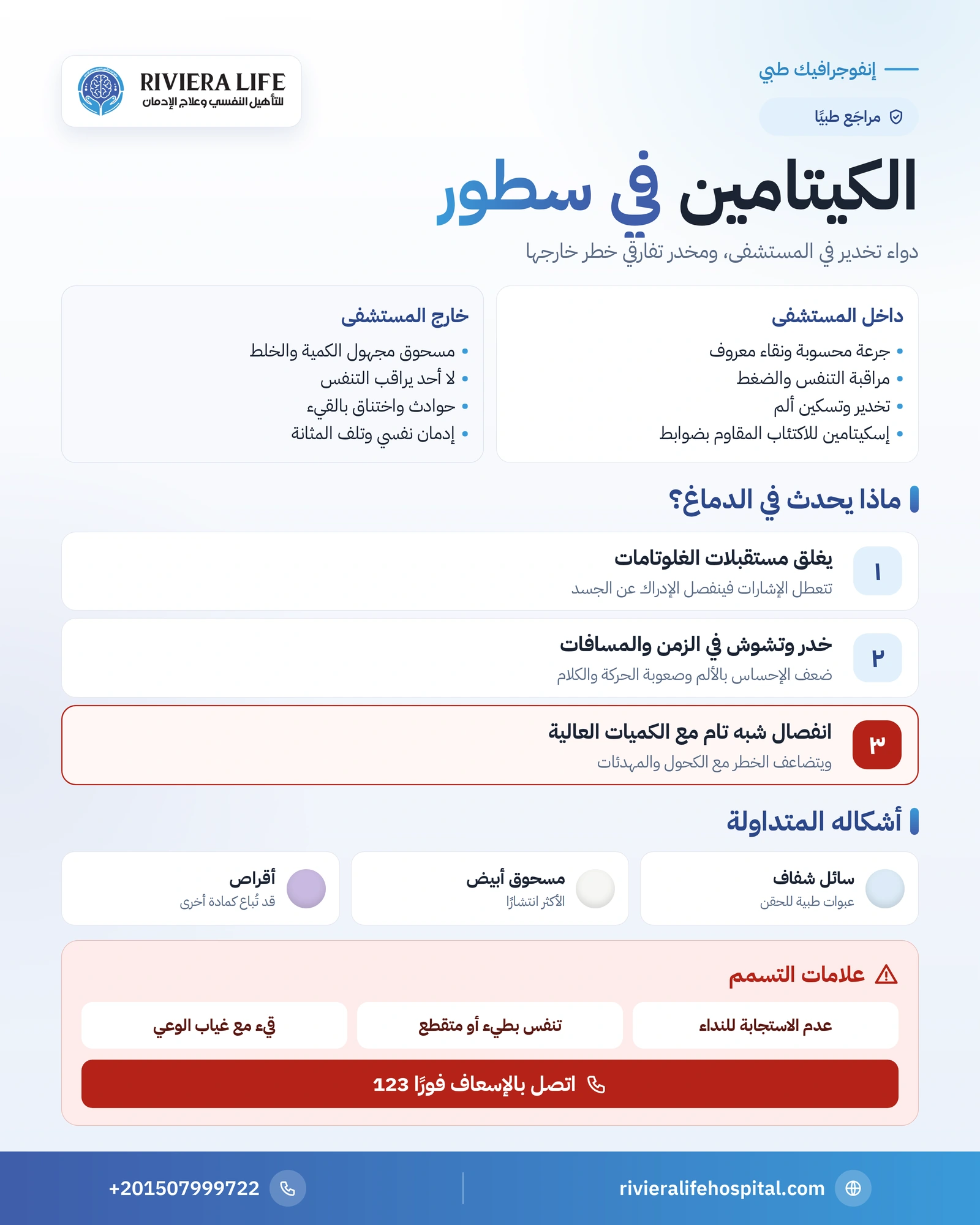 إنفوجرافيك الكيتامين بين الاستخدام الطبي والتعاطي وتأثيره على الدماغ والمثانة وعلامات التسمم — ريفيرا لايف