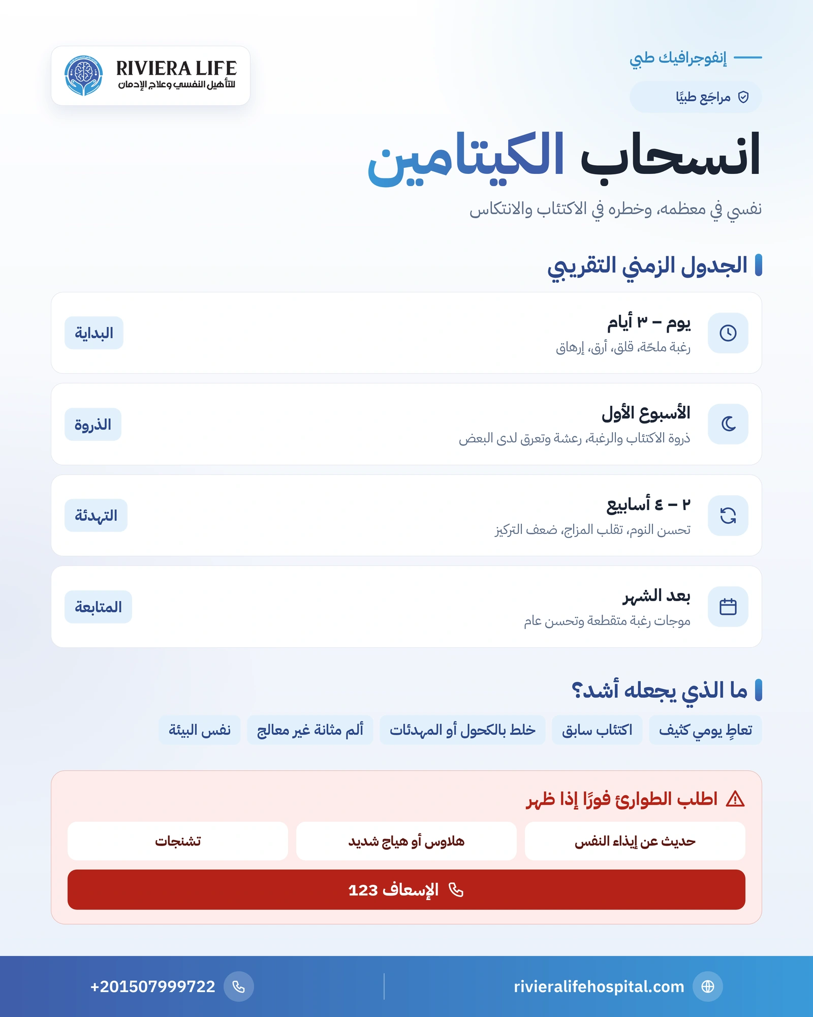 أعراض انسحاب الكيتامين: ما هي، الجدول الزمني، وكيفية العلاج 1 إنفوجرافيك الجدول الزمني لأعراض انسحاب الكيتامين وعلامات الخطر — ريفيرا لايف