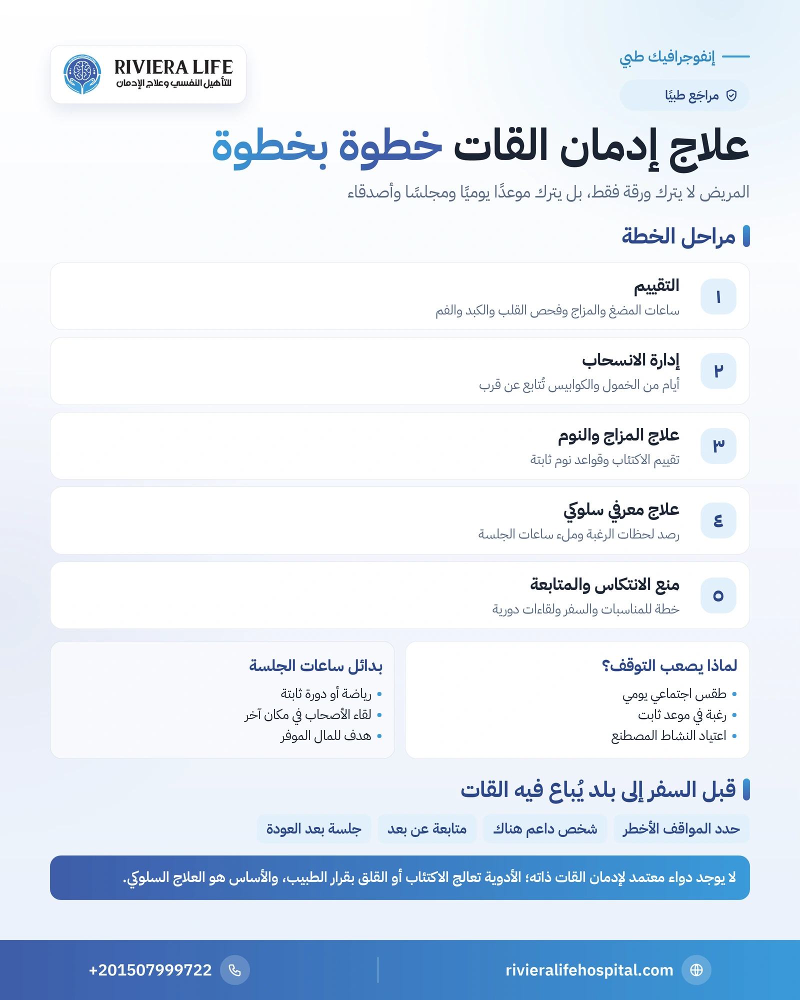 إنفوجرافيك خطة علاج إدمان القات من التقييم وإدارة الانسحاب إلى العلاج السلوكي ومنع الانتكاس عند السفر — ريفيرا لايف