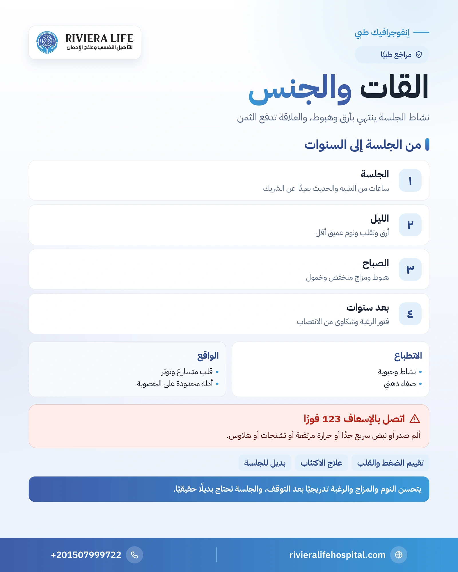 إنفوجرافيك القات والجنس: خط زمني من الجلسة إلى الليل والصباح وما تغيّره السنوات ونصائح التعافي — ريفيرا لايف