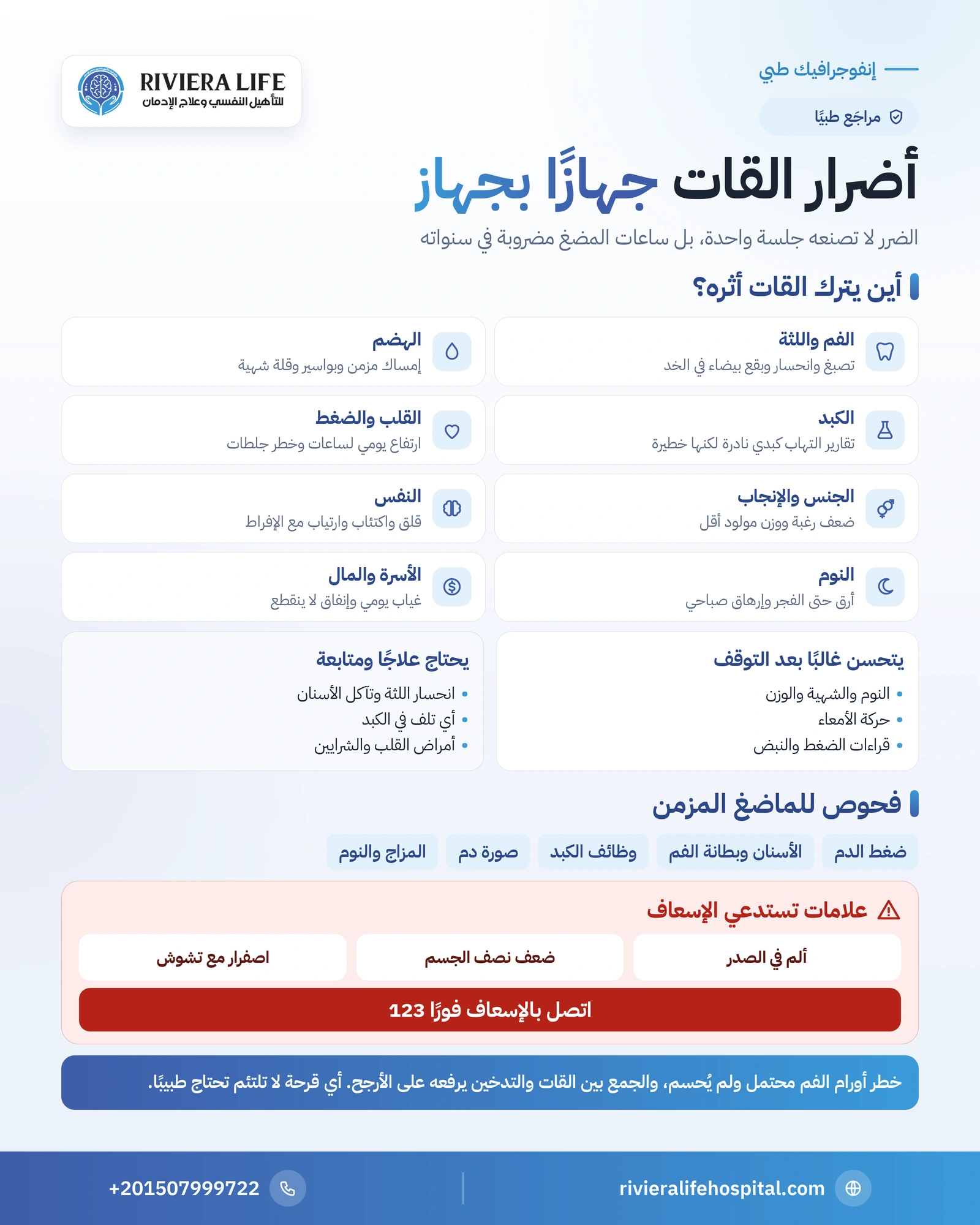 أضرار القات: أثره على الفم والهضم والكبد والقلب والجنس والنفس 1 إنفوجرافيك أضرار القات على الفم واللثة والهضم والكبد والقلب والصحة الجنسية والنوم والأسرة وما يتحسن بعد التوقف — ريفيرا لايف