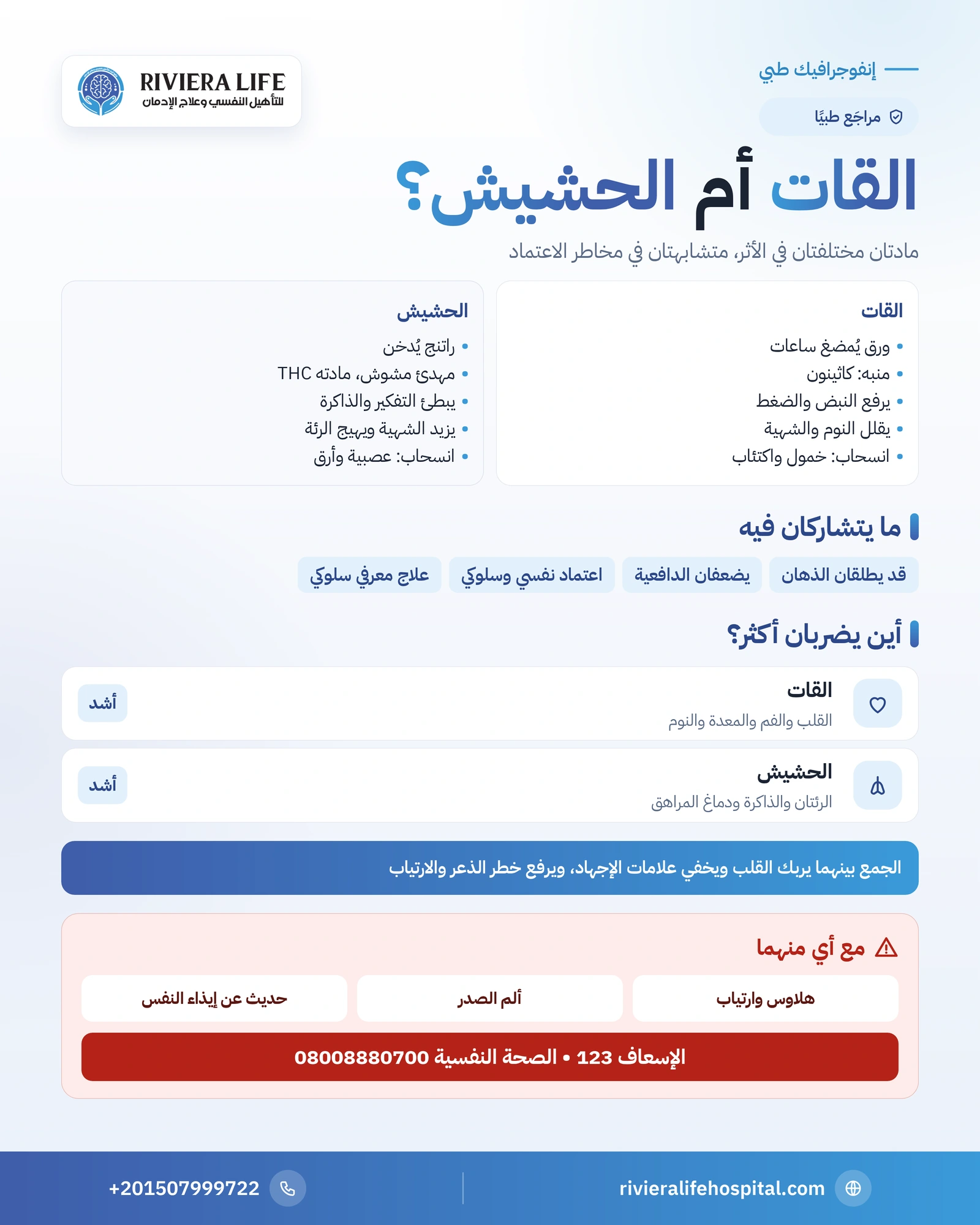 الفرق بين القات والحشيش: الأثر والمخاطر والاعتماد والانسحاب 1 إنفوجرافيك مقارنة بين القات والحشيش في المادة الفعالة والتأثير والمخاطر والاعتماد والانسحاب — ريفيرا لايف
