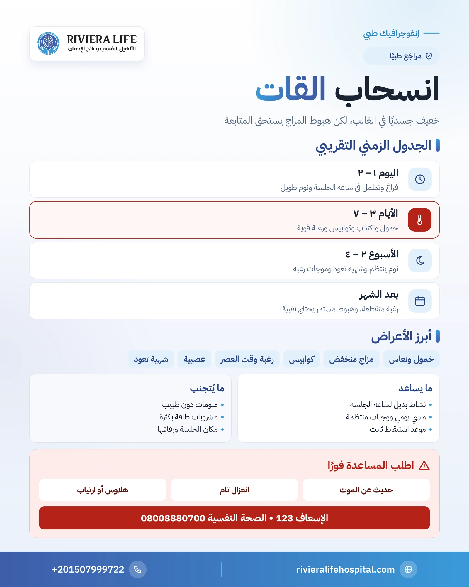 إنفوجرافيك الجدول الزمني لأعراض انسحاب القات من اليوم الأول حتى الشهر، وأبرز الأعراض وما يساعد على تجاوزها — ريفيرا لايف