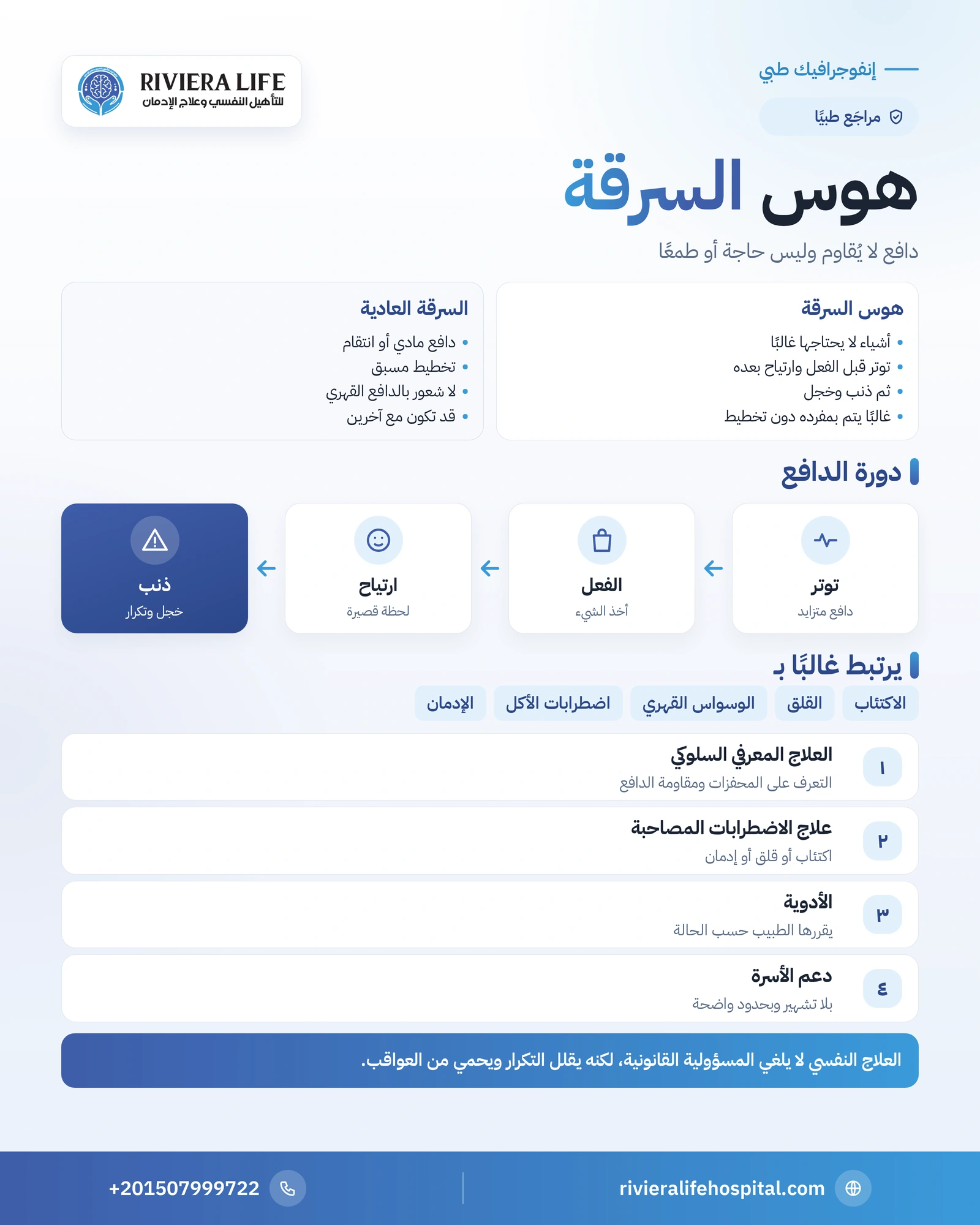 هوس السرقة: الفرق بينه وبين السرقة العادية وأعراضه وطرق علاجه 1 إنفوجرافيك هوس السرقة: دورة التوتر والارتياح والذنب والفرق عن السرقة العادية وطرق العلاج — ريفيرا لايف