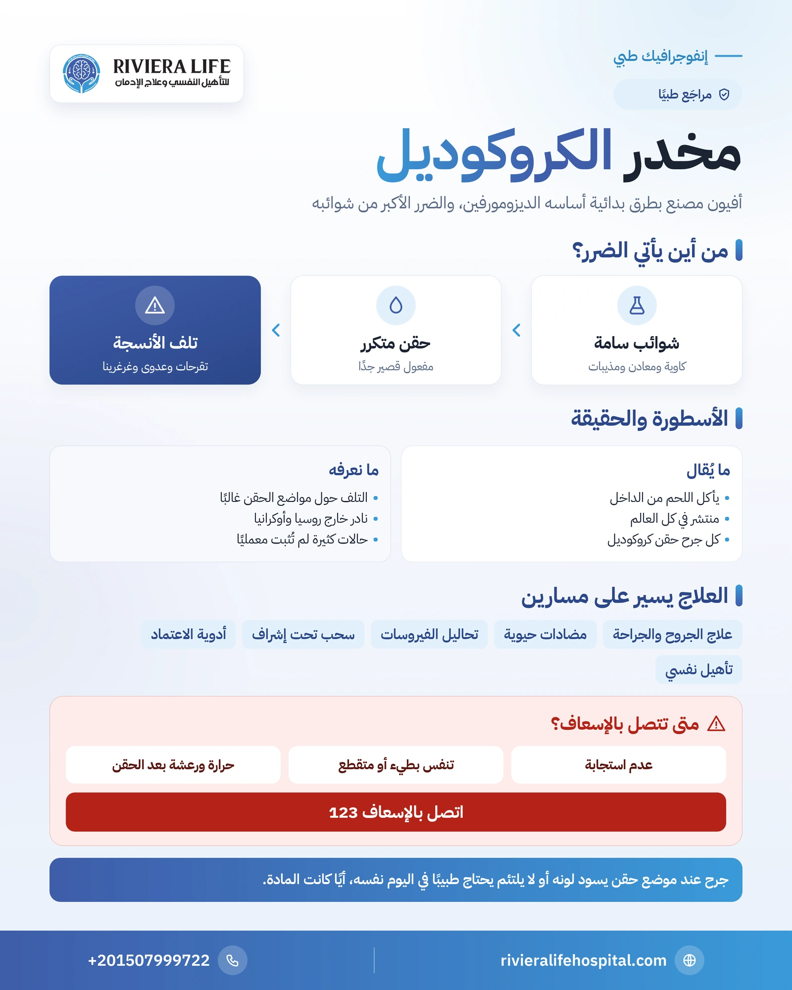 مخدر الكروكوديل: الحقيقة وراء الصور المرعبة وأضراره وعلاجه 1 إنفوجرافيك مخدر الكروكوديل: الديزومورفين والشوائب السامة وتلف الأنسجة والأساطير الإعلامية والعلاج — ريفيرا لايف