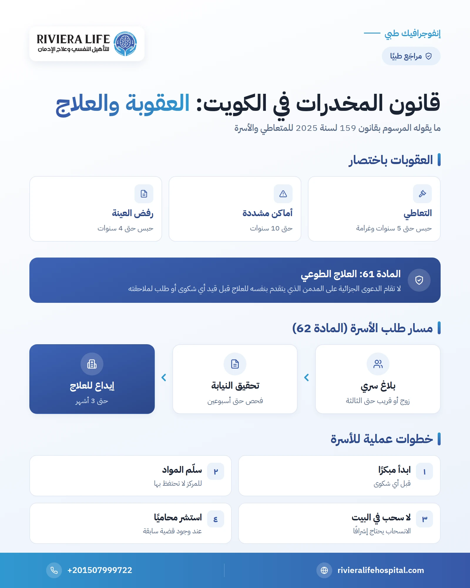إنفوجرافيك: عقوبة التعاطي والاتجار في الكويت والعلاج الطوعي وطلب الأسرة — ريفيرا لايف