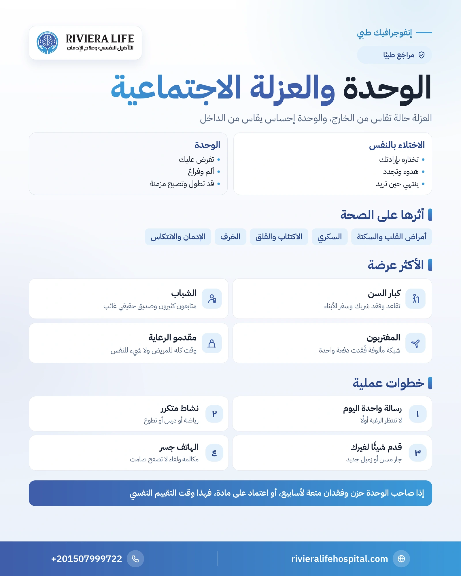 إنفوجرافيك الوحدة والعزلة الاجتماعية: الفرق عن الاختلاء بالنفس والأثر الصحي والفئات الأكثر عرضة وخطوات عملية — ريفيرا لايف