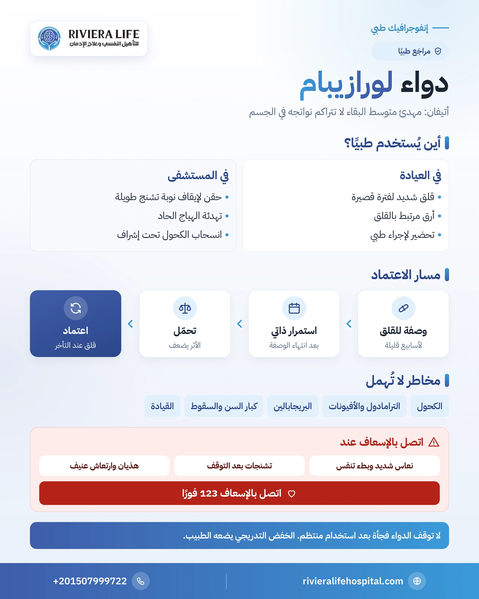 دواء لورازيبام (أتيفان): الاستخدامات والآثار والاعتماد والانسحاب 1 إنفوجرافيك دواء لورازيبام: ما يميزه بين البنزوديازيبينات ومتى يُوصف ومخاطره وطريق الاعتماد — ريفيرا لايف