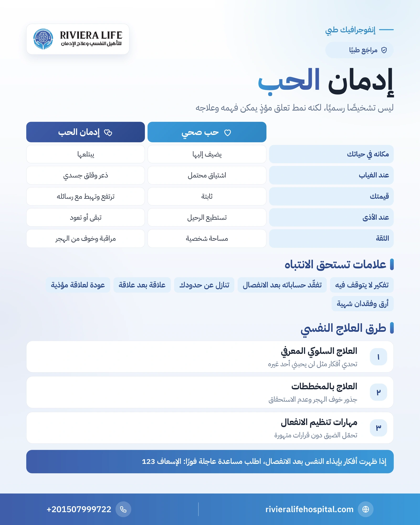 إنفوجرافيك الفرق بين الحب الصحي وإدمان الحب وعلاماته وطرق علاجه النفسي — ريفيرا لايف