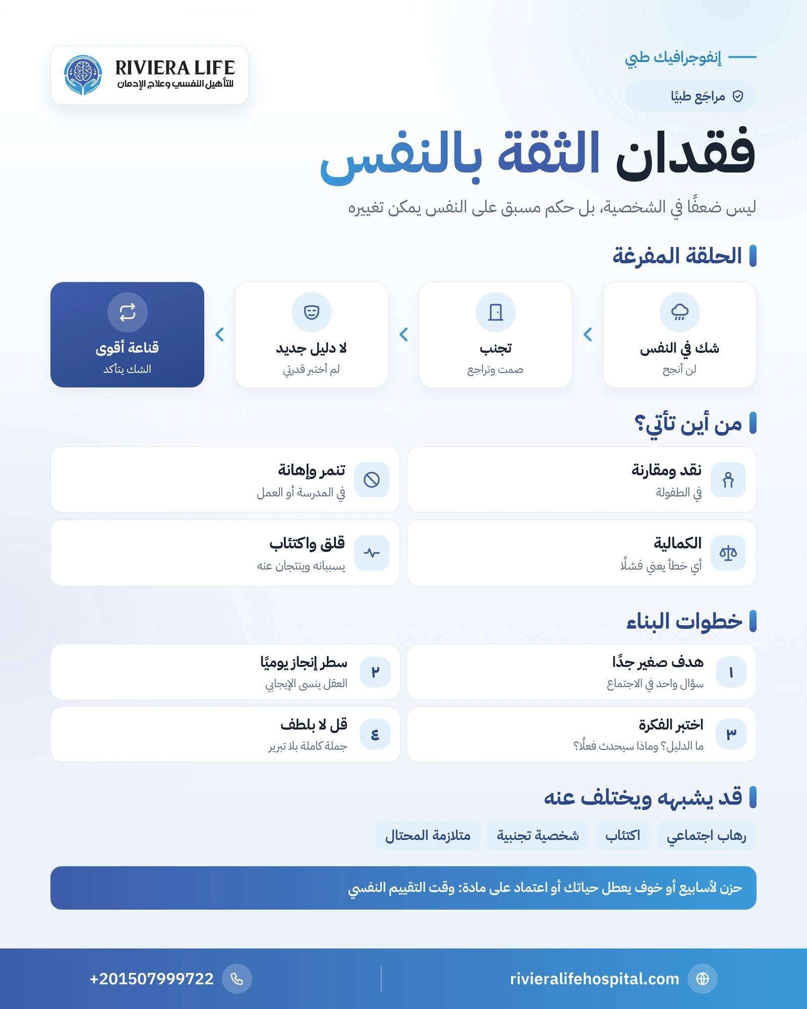 إنفوجرافيك فقدان الثقة بالنفس: العلامات والأسباب والحلقة المفرغة وخطوات البناء ومتى تحتاج إلى مختص — ريفيرا لايف