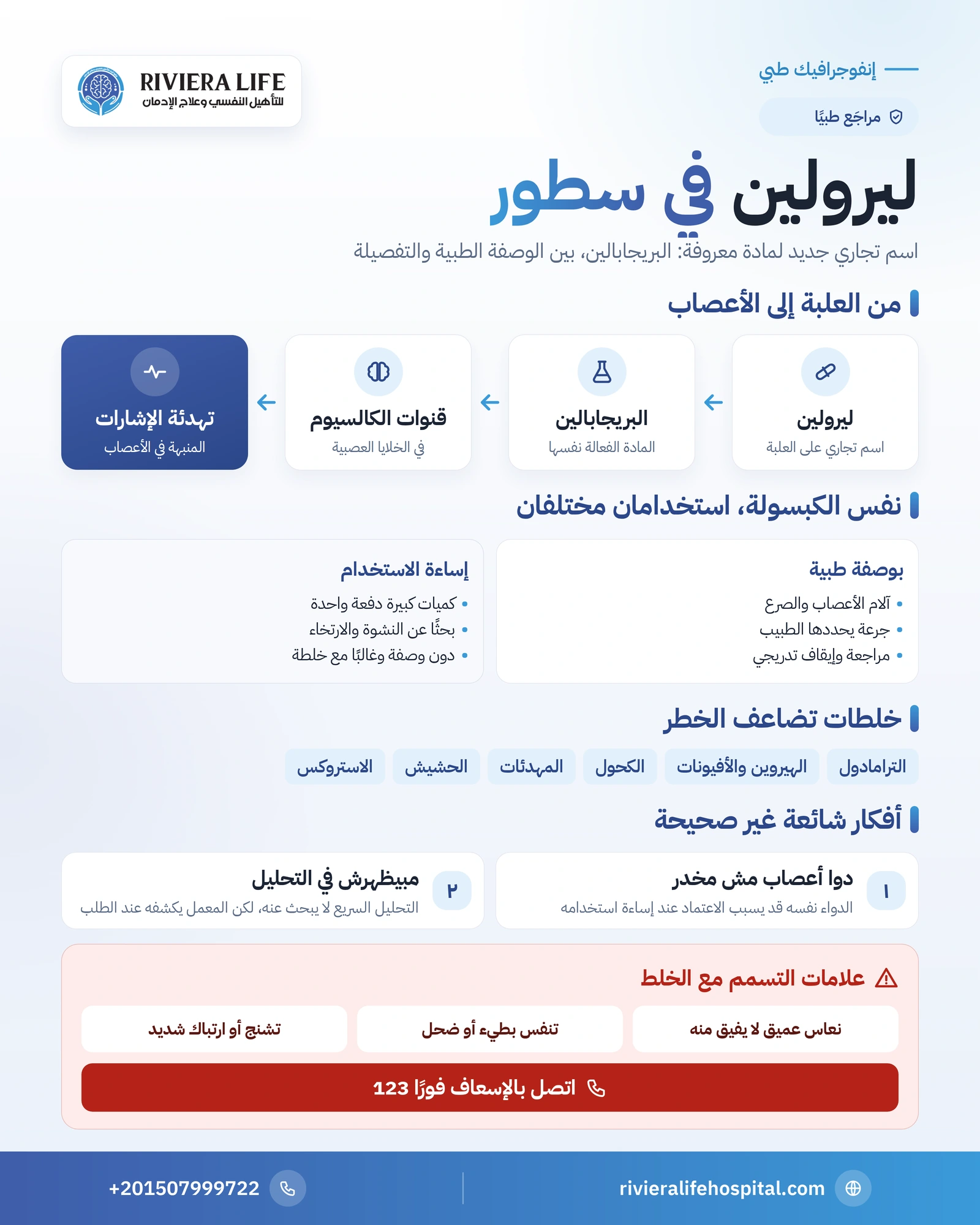 إنفوجرافيك ليرولين: المادة الفعالة وآلية عمله والفرق بين الاستخدام الطبي وإساءة الاستخدام وخطر الخلط وعلامات التسمم — ريفيرا لايف