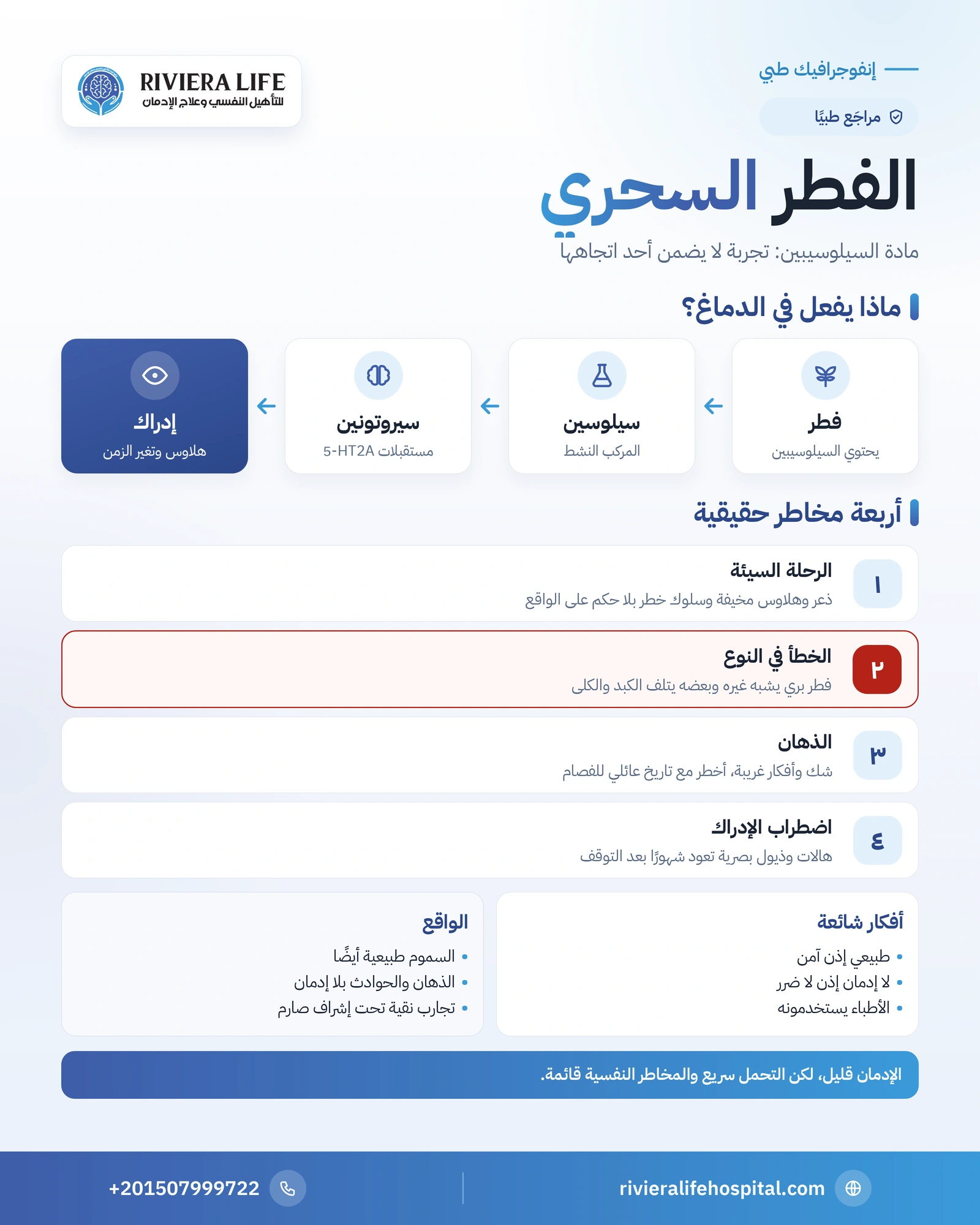 الفطر السحري: ما هو وكيف يؤثر في الدماغ وهل يسبب الإدمان؟ 1 إنفوجرافيك الفطر السحري: السيلوسيبين وتأثيره في الدماغ والرحلة السيئة وخطر الخطأ في النوع والذهان — ريفيرا لايف