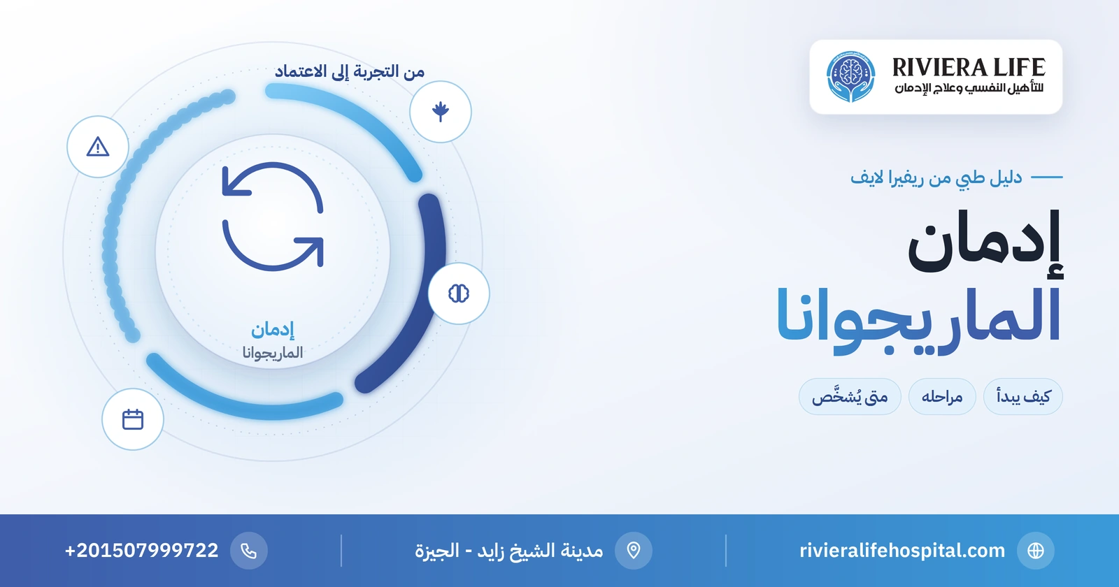 إدمان الماريجوانا: كيف يتطور من التجربة إلى الاعتماد؟ 2 إدمان الماريجوانا ومراحل تطوره من التجربة إلى الاعتماد — ريفيرا لايف
