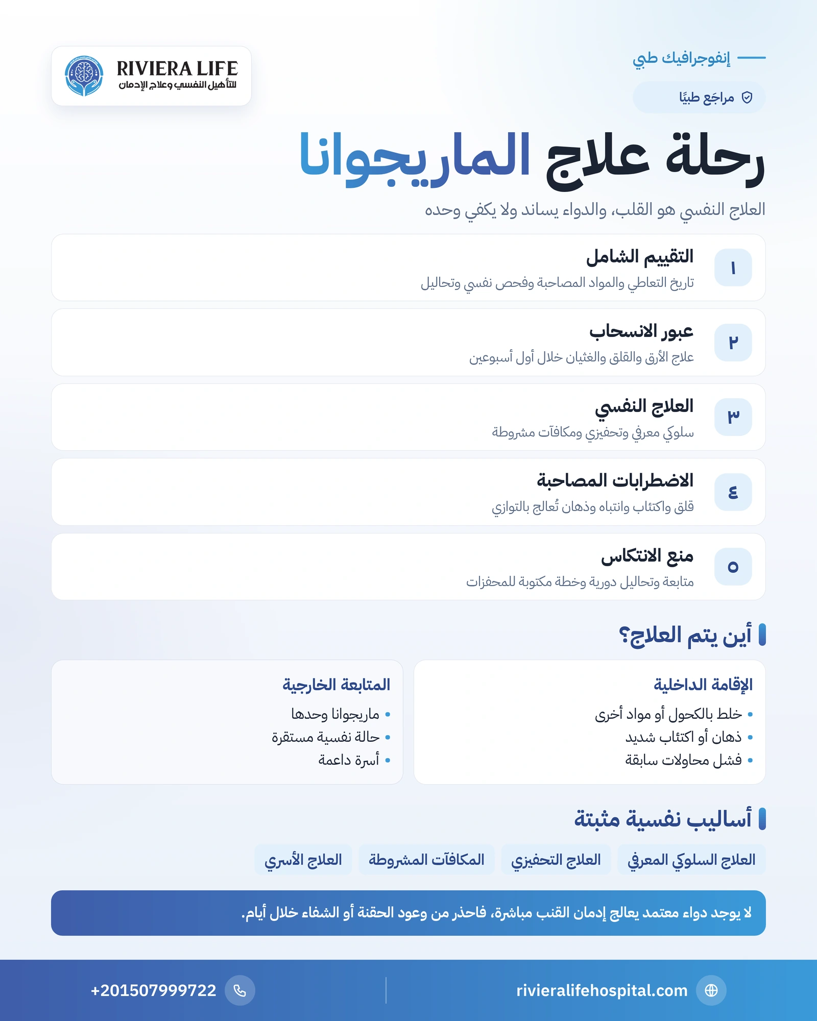 علاج إدمان الماريجوانا: المراحل والعلاج النفسي وفرص التعافي 1 إنفوجرافيك مراحل علاج إدمان الماريجوانا والعلاجات النفسية المثبتة ومعايير الإقامة والمتابعة — ريفيرا لايف