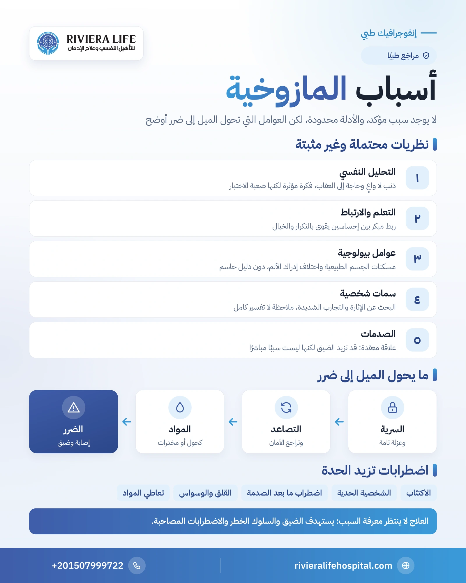 أسباب المازوخية: العوامل النفسية الممكنة وحدود الأدلة الطبية 1 إنفوجرافيك أسباب المازوخية: نظريات محتملة وعوامل تحول الميل إلى اضطراب وأسباب نمط معاقبة النفس — ريفيرا لايف