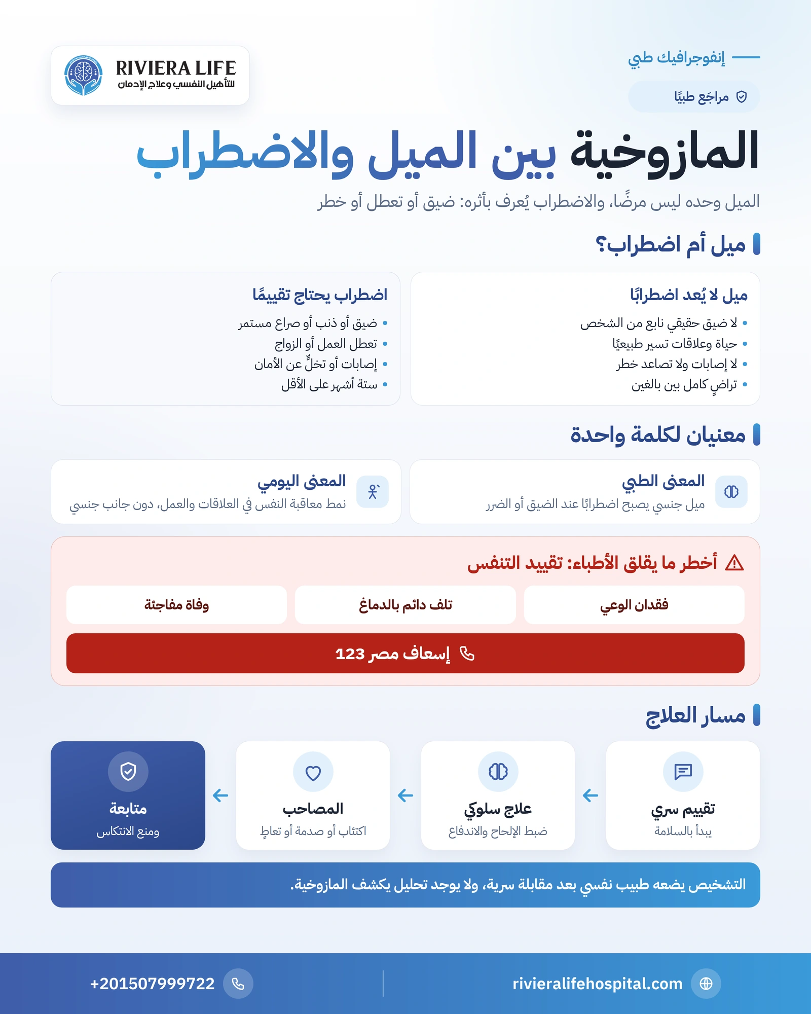 إنفوجرافيك المازوخية: الفرق بين الميل والاضطراب ومعايير التشخيص والمخاطر ومسار العلاج — ريفيرا لايف