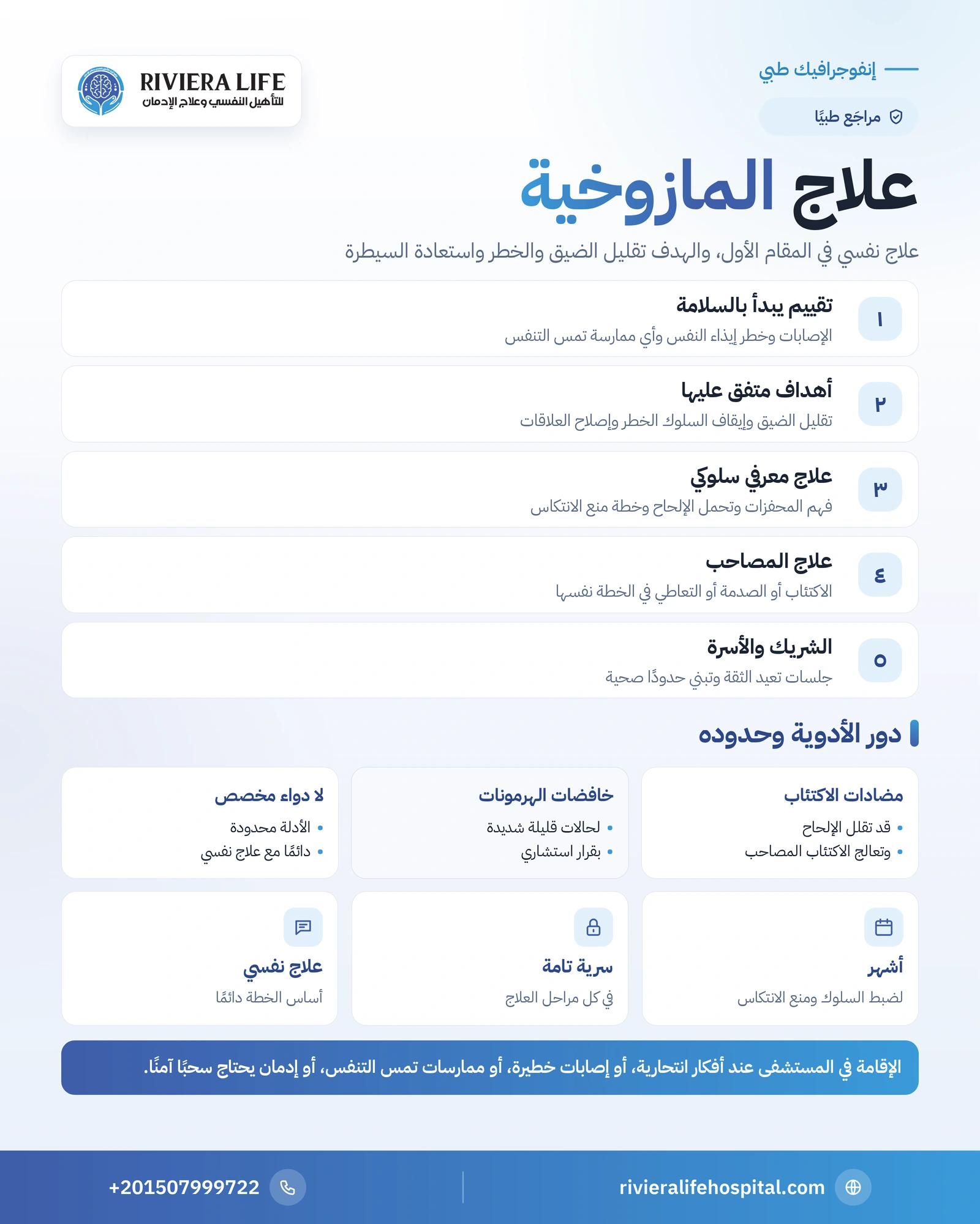 إنفوجرافيك علاج المازوخية: التقييم والسلامة والعلاج المعرفي السلوكي والأدوية في حالات مختارة والمتابعة — ريفيرا لايف