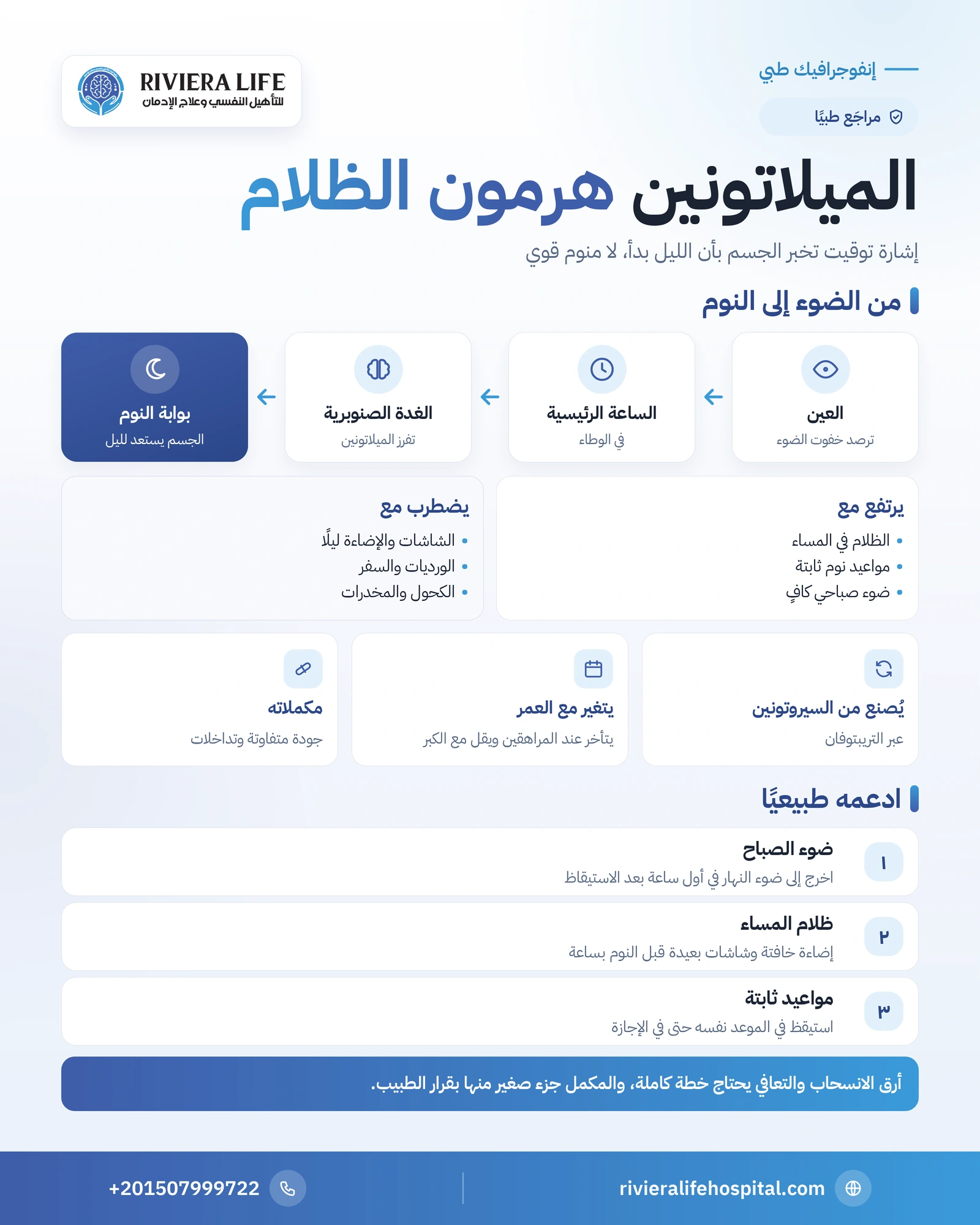 إنفوجرافيك الميلاتونين: من الضوء إلى الغدة الصنوبرية وإيقاعه اليومي وما يربكه وكيف تدعمه — ريفيرا لايف