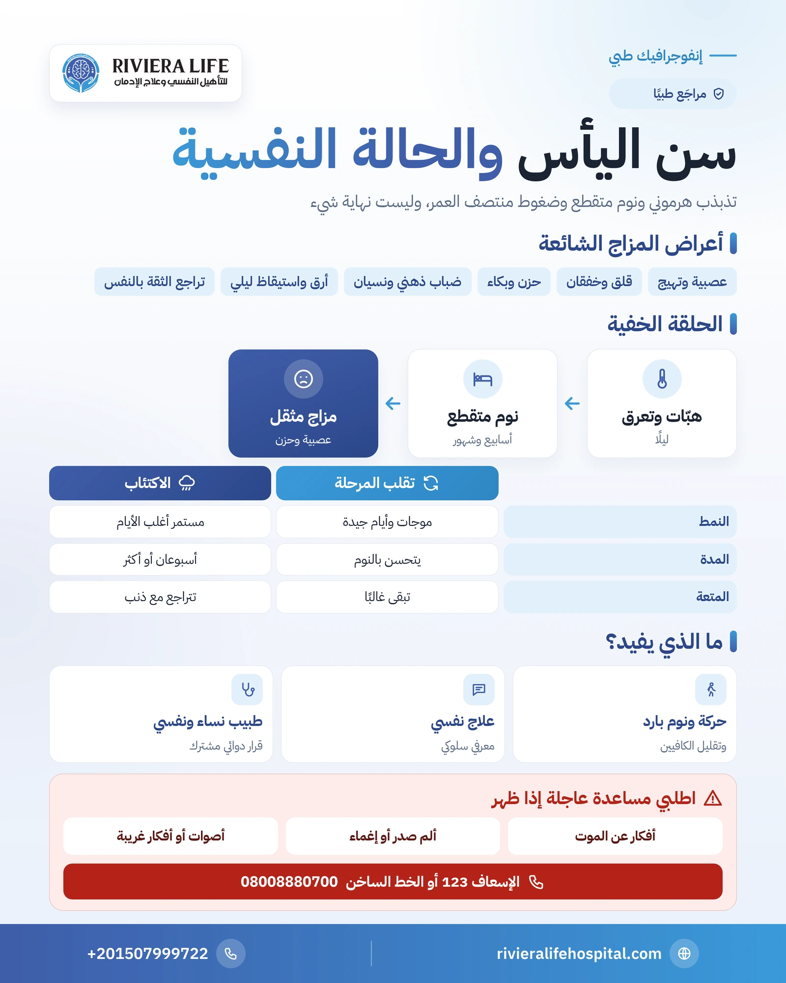 إنفوجرافيك سن اليأس والحالة النفسية: التذبذب الهرموني وأعراض المزاج والفرق بين التقلب والاكتئاب — ريفيرا لايف