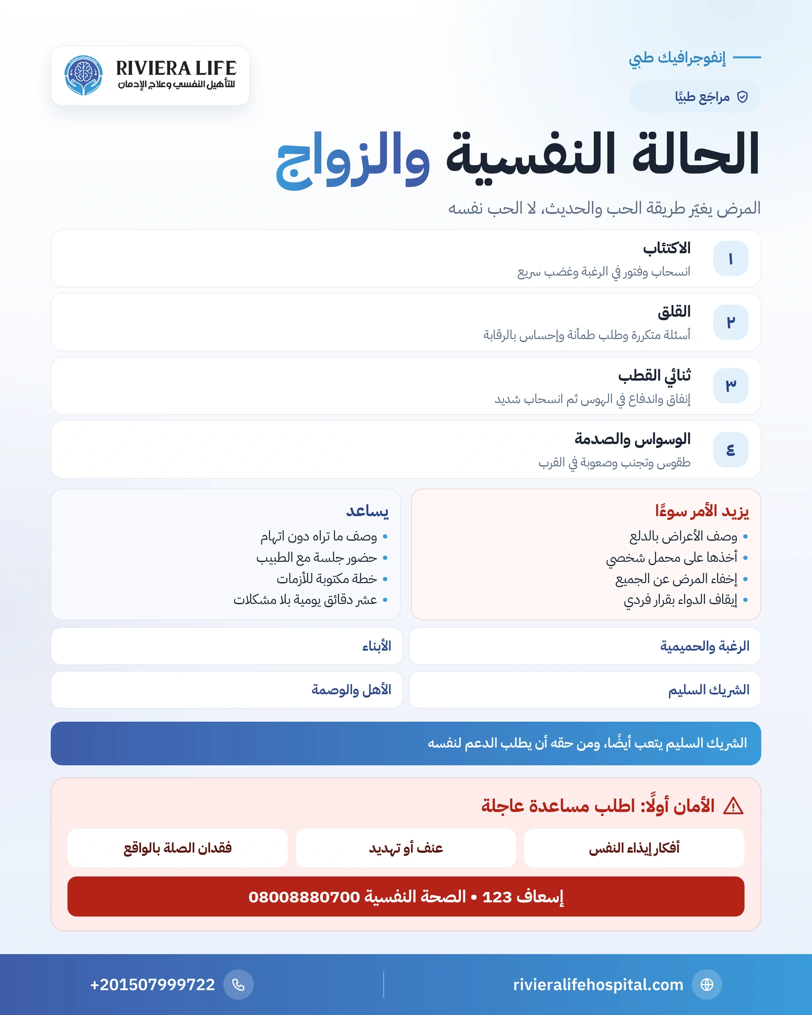 إنفوجرافيك تأثير الحالة النفسية على العلاقة الزوجية: الاضطرابات وكيف تظهر وما يساعد الزوجين ومتى تطلب العون — ريفيرا لايف