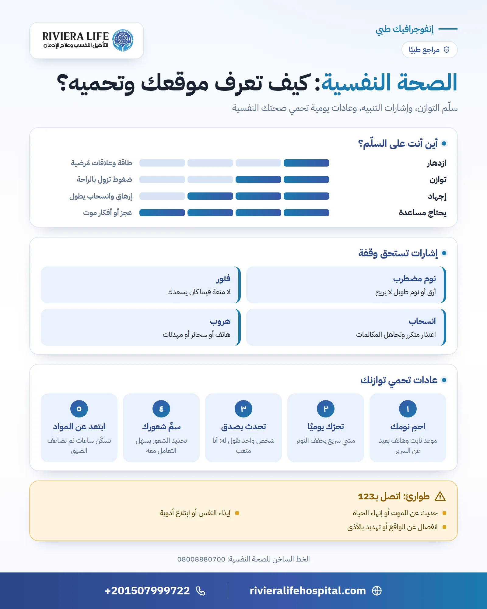 إنفوجرافيك عن الصحة النفسية: سلّم التوازن وإشارات التنبيه والعادات اليومية التي تحميها