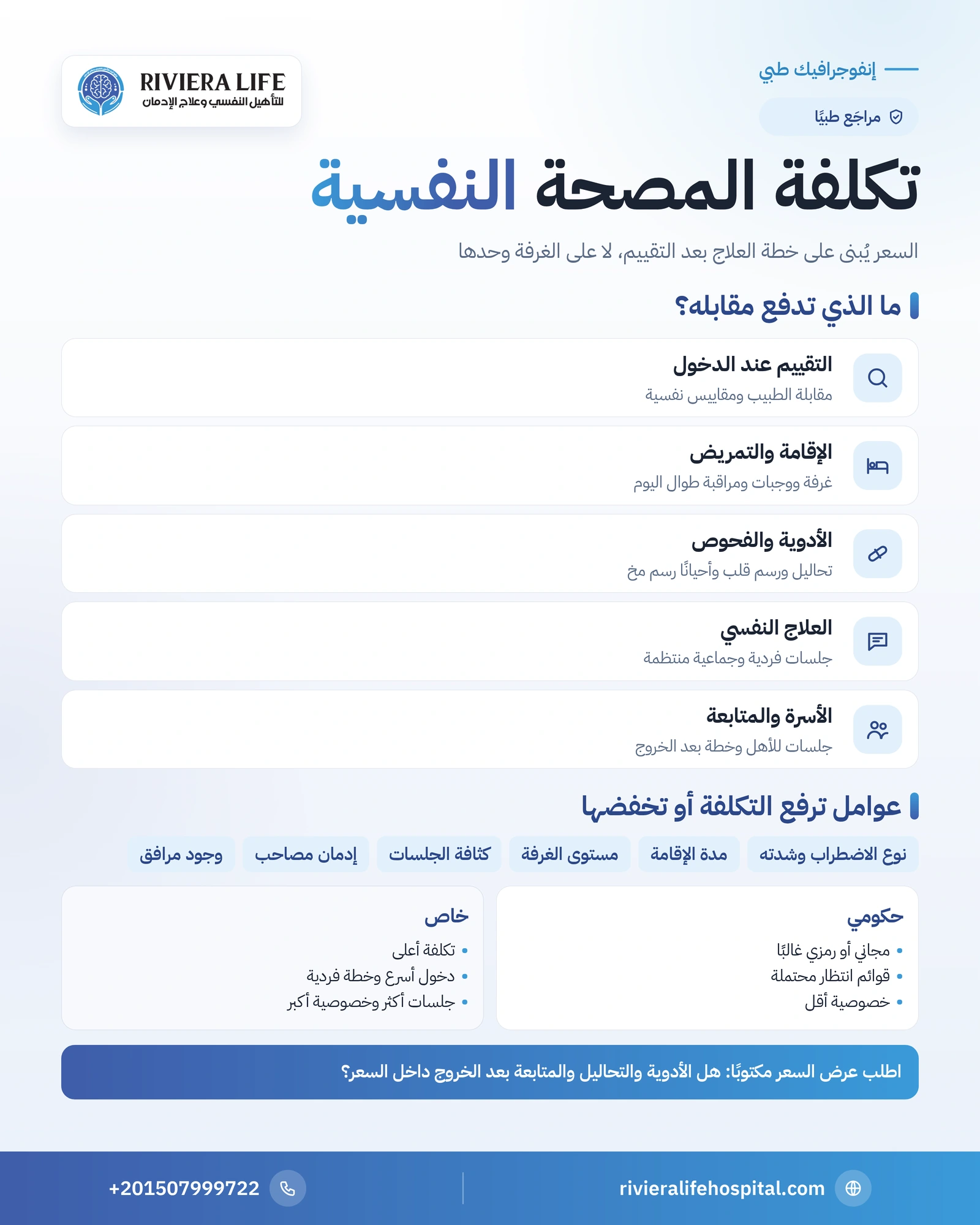 إنفوجرافيك مكونات تكلفة المصحة النفسية في مصر والعوامل التي ترفعها أو تخفضها — ريفيرا لايف