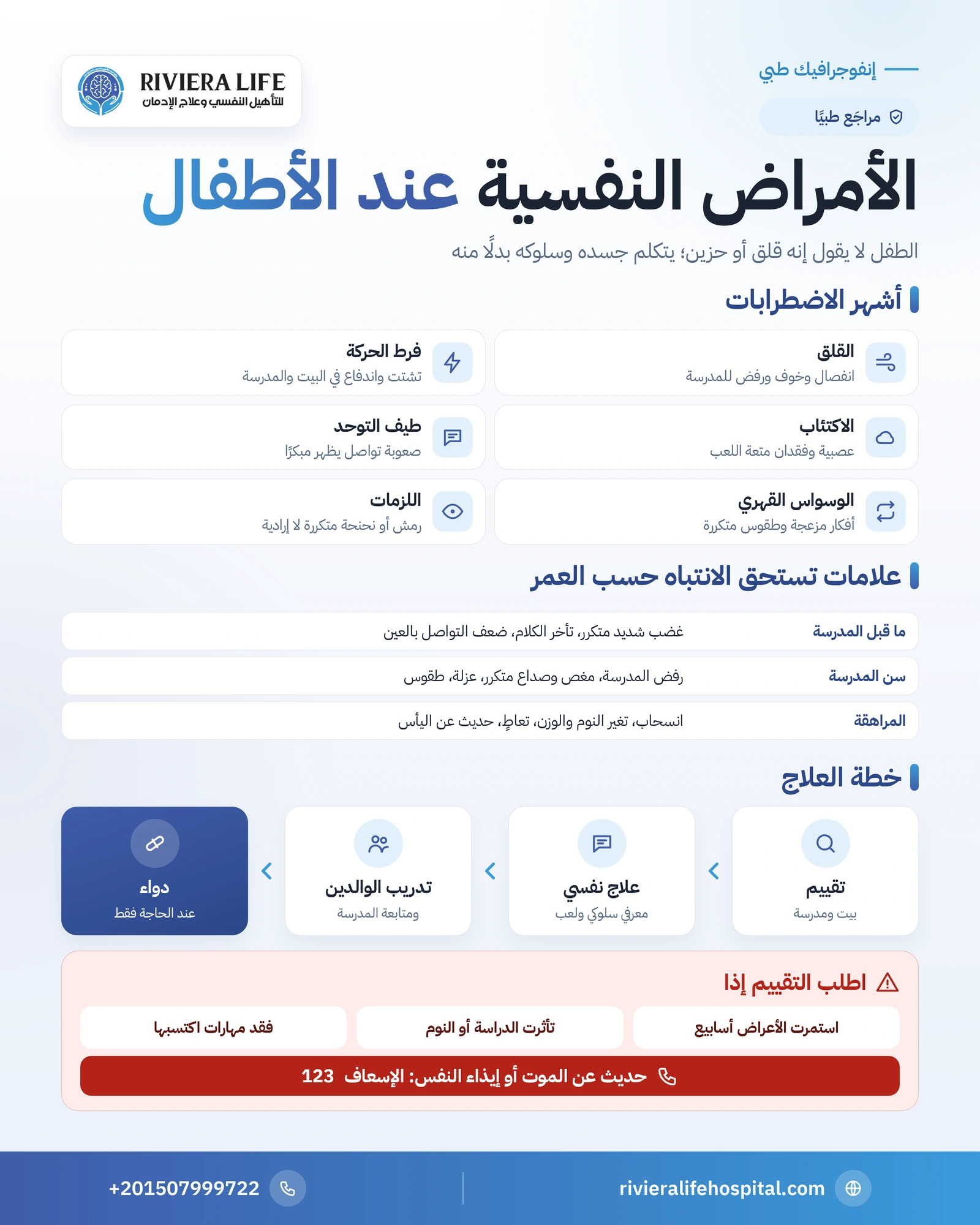 الأمراض النفسية عند الأطفال: العلامات حسب العمر ومتى تقلق 1 إنفوجرافيك الأمراض النفسية عند الأطفال: أشهر الاضطرابات وعلامات التحذير حسب العمر وخطوات العلاج — ريفيرا لايف