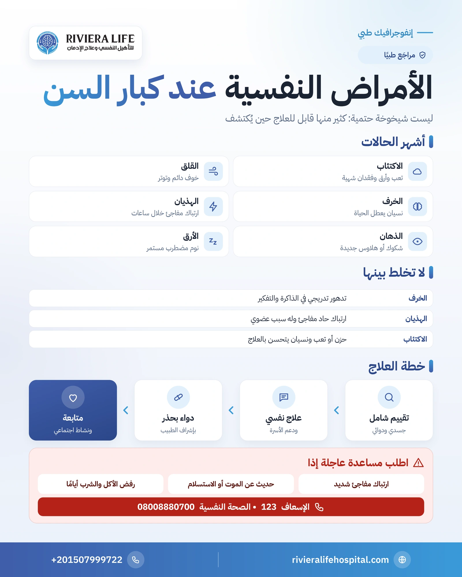 إنفوجرافيك الأمراض النفسية عند كبار السن: أشهر الحالات وعلامات لا تُهمل وخطوات التقييم والعلاج — ريفيرا لايف