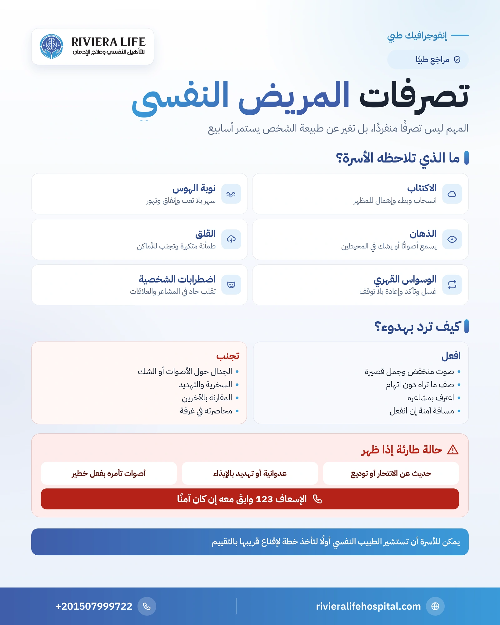 تصرفات المريض النفسي: ما الذي تلاحظه الأسرة وكيف ترد بهدوء؟ 1 إنفوجرافيك تصرفات المريض النفسي حسب الاضطراب من الاكتئاب إلى الذهان وطرق الرد الهادئ وعلامات الطوارئ — ريفيرا لايف