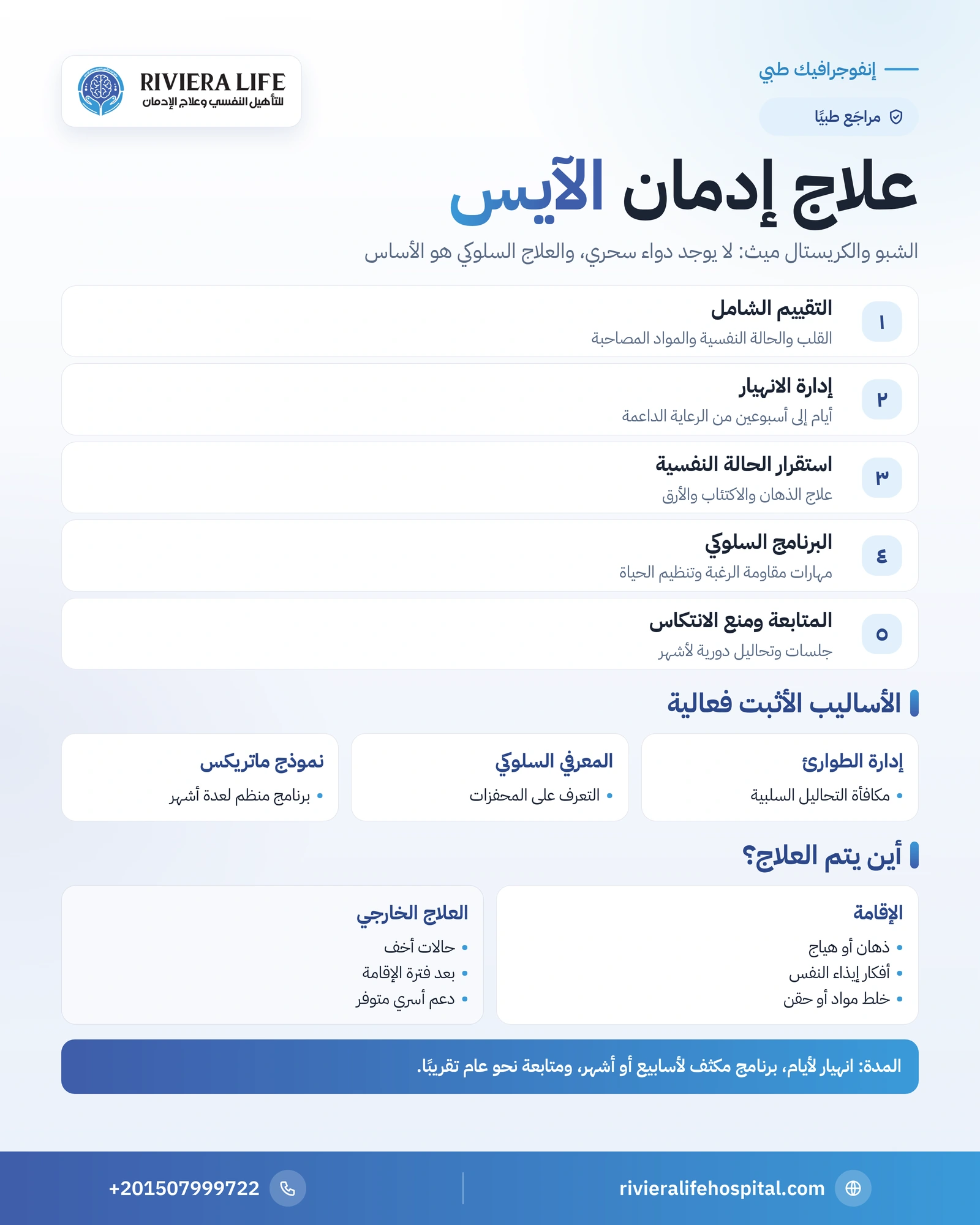 علاج إدمان الآيس (الشبو / الكريستال): المراحل والمدة وأفضل مستشفى 1 إنفوجرافيك مراحل علاج إدمان الآيس (الميثامفيتامين) والعلاج السلوكي ومدة العلاج — ريفيرا لايف