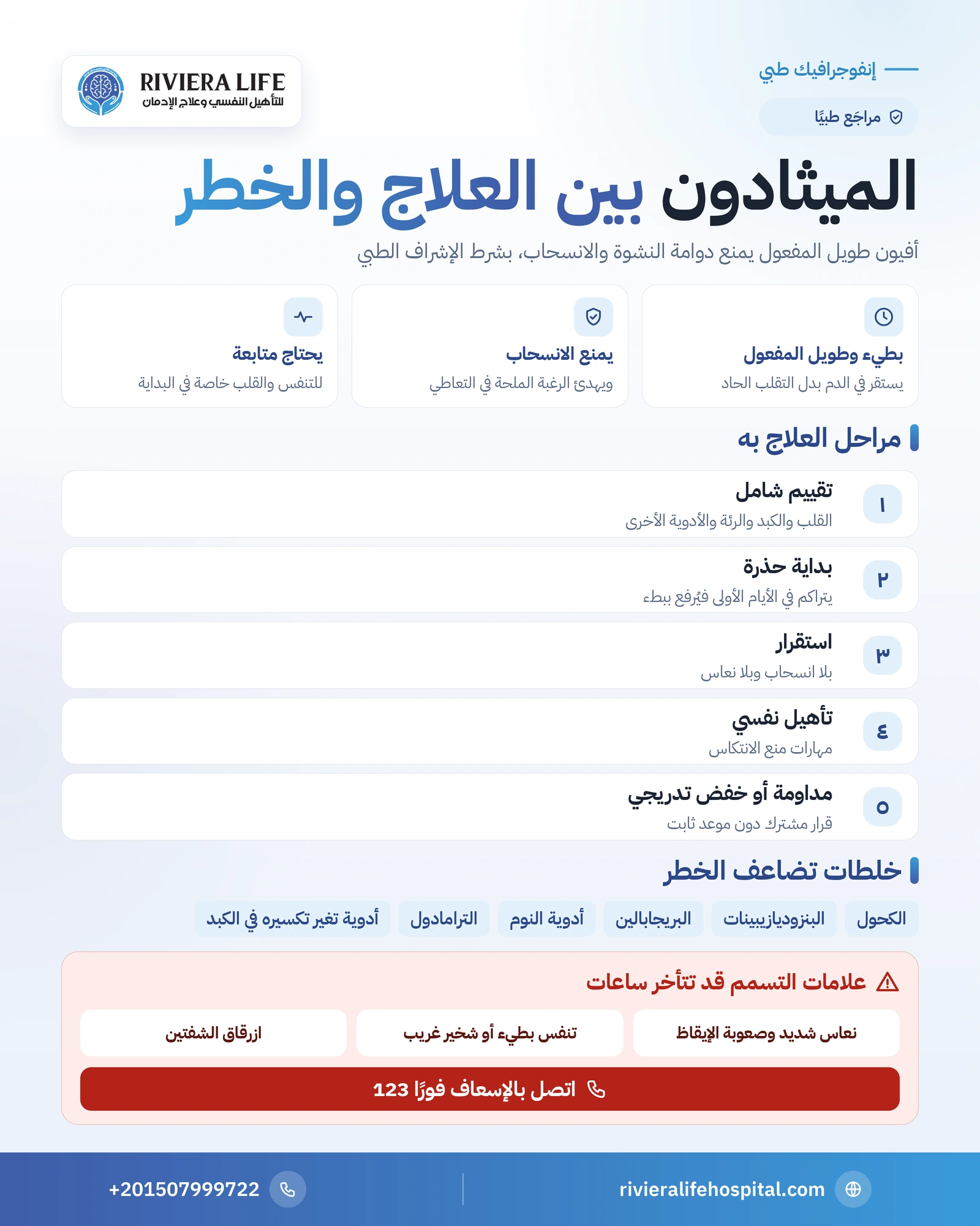 الميثادون: الاستخدامات والفوائد والمخاطر ودوره في علاج الإدمان 1 إنفوجرافيك عن الميثادون: آلية عمله ومراحل العلاج به وأخطر مضاعفاته وخلطاته — ريفيرا لايف
