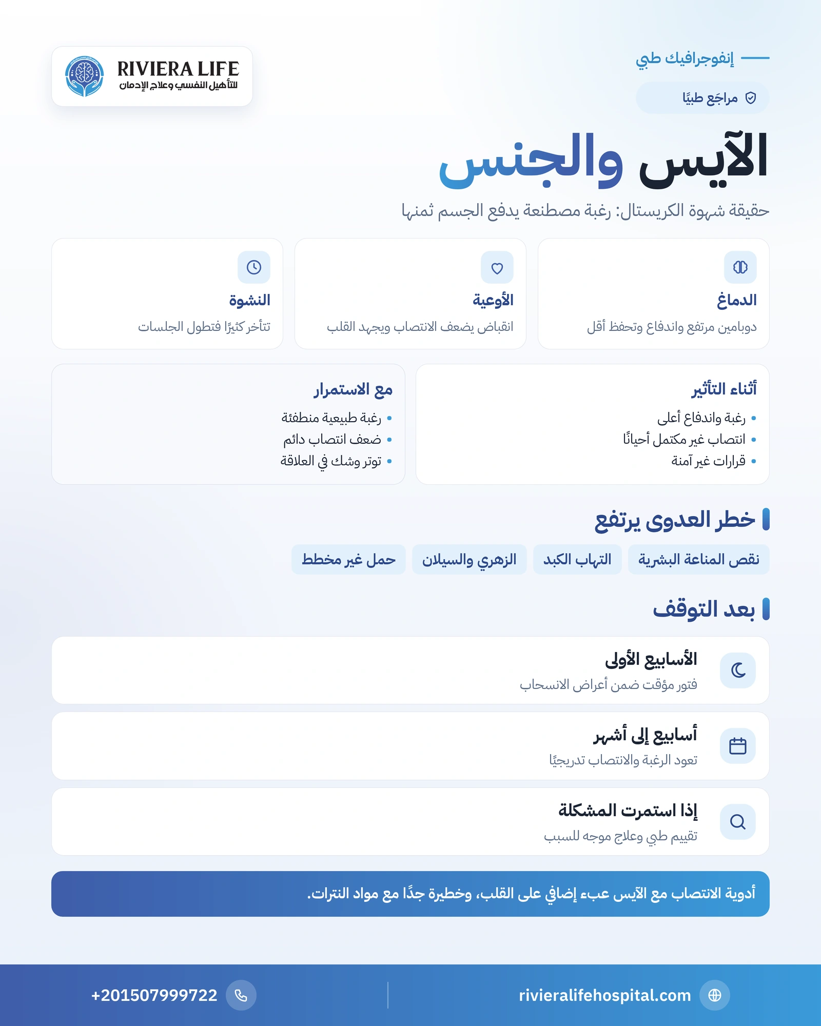 الآيس والجنس: حقيقة شهوة الكريستال وتأثير الشبو على الانتصاب 1 إنفوجرافيك تأثير الآيس (الميثامفيتامين) على الرغبة والانتصاب وخطر العدوى والتعافي بعد التوقف — ريفيرا لايف